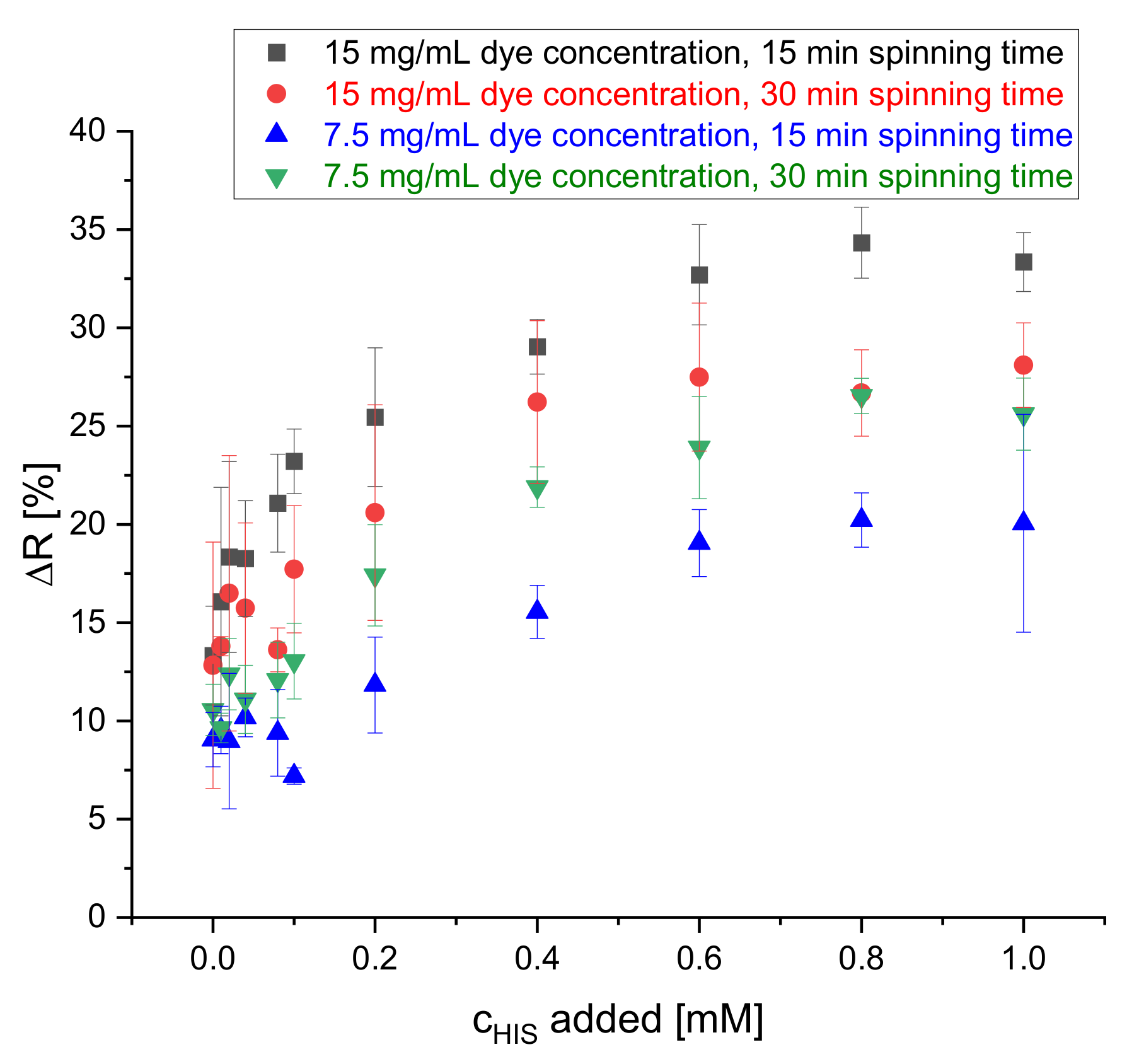 Chemosensors 08 00099 g004 Chemosensors 08 00099 g004