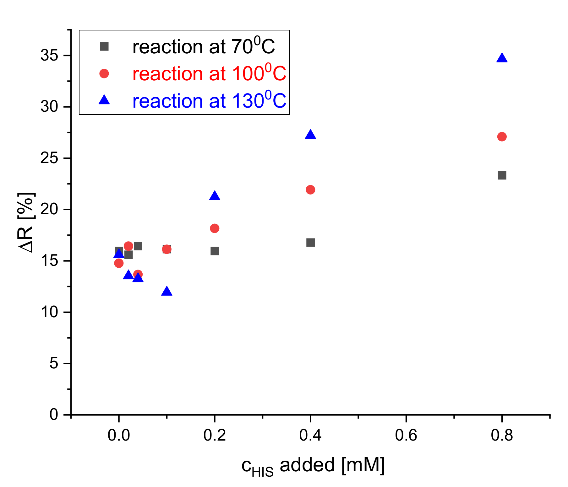 Chemosensors 08 00099 g005 Chemosensors 08 00099 g005