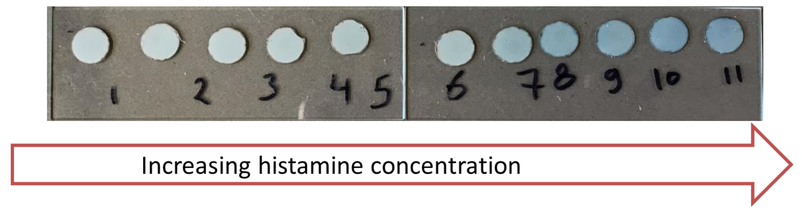 Chemosensors 08 00099 g007 Chemosensors 08 00099 g007