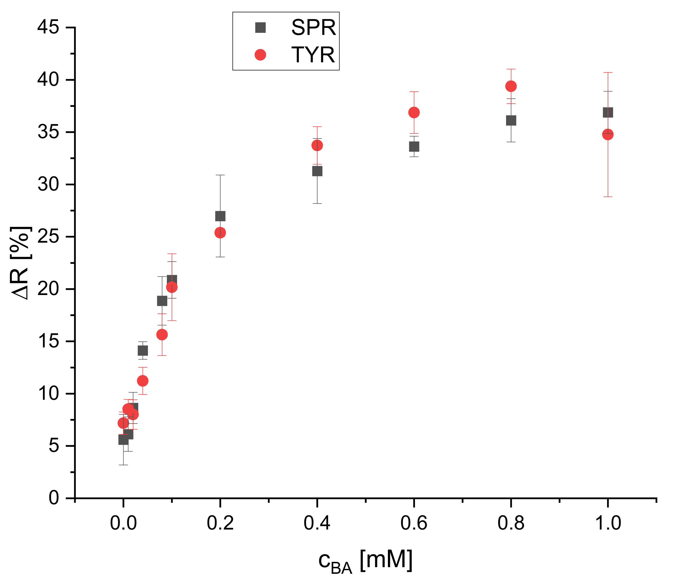 Chemosensors 08 00099 g008 Chemosensors 08 00099 g008