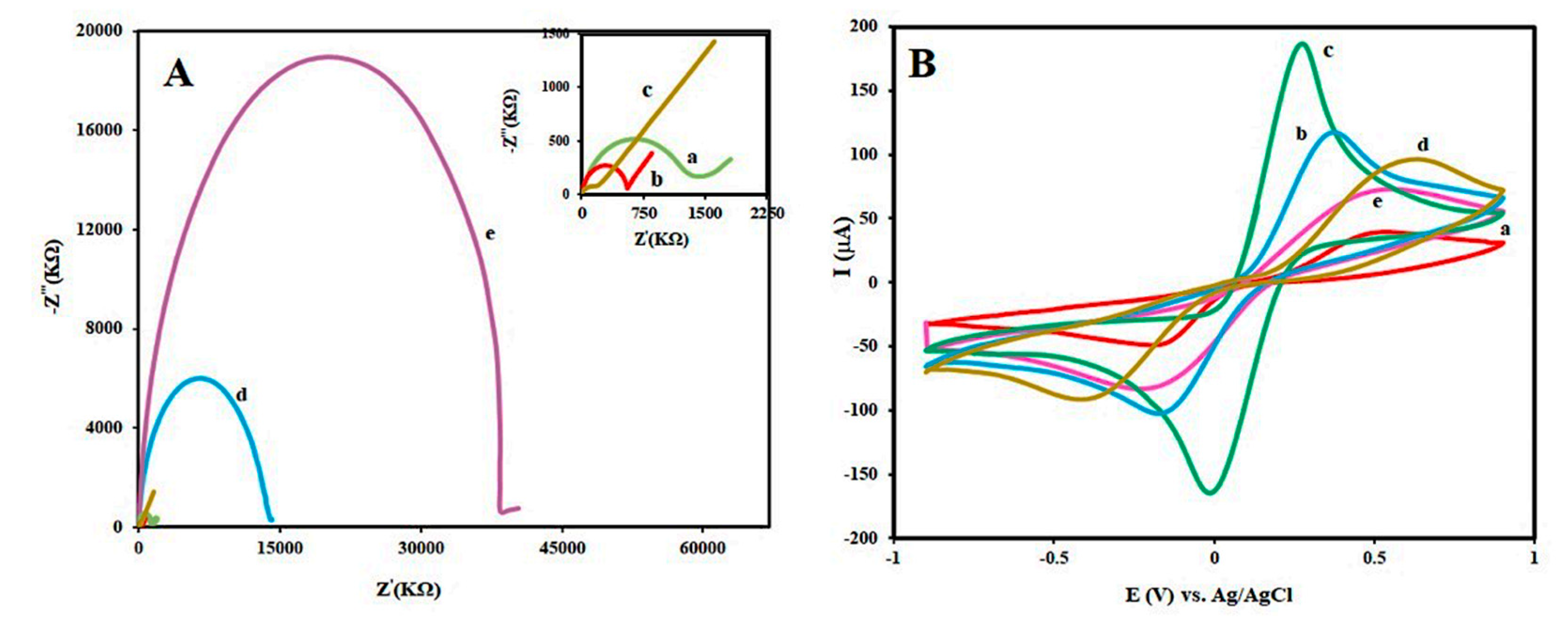 Chemosensors 08 00100 g003