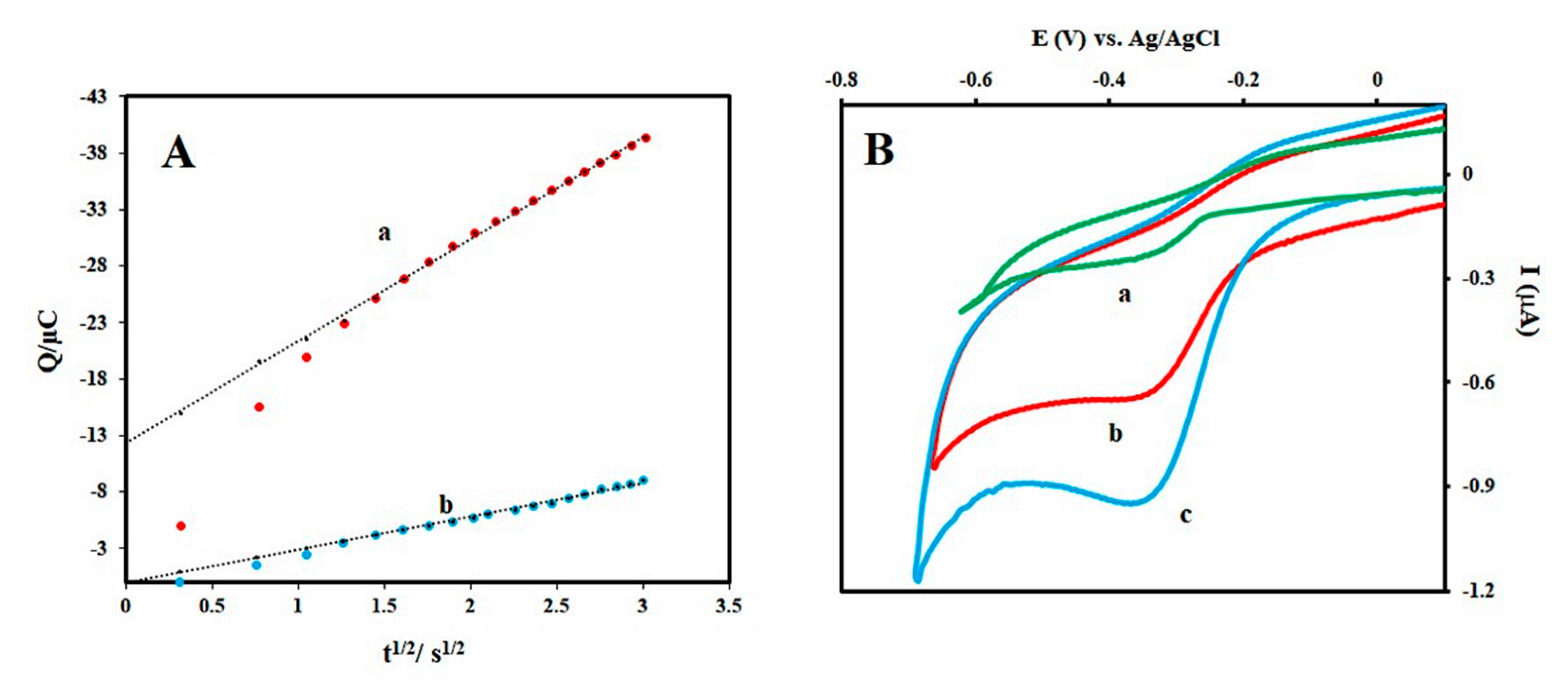 Chemosensors 08 00100 g004