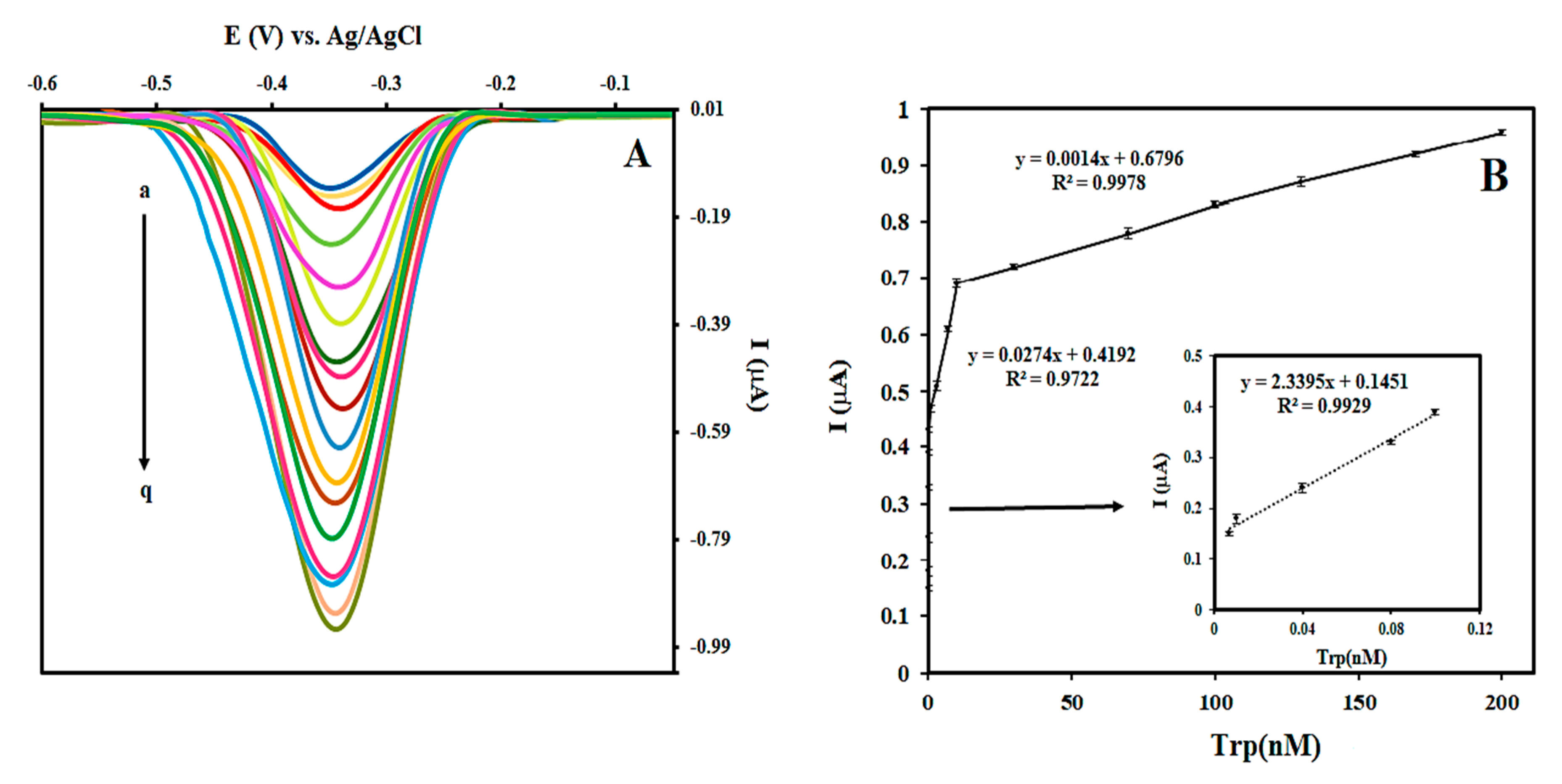 Chemosensors 08 00100 g005