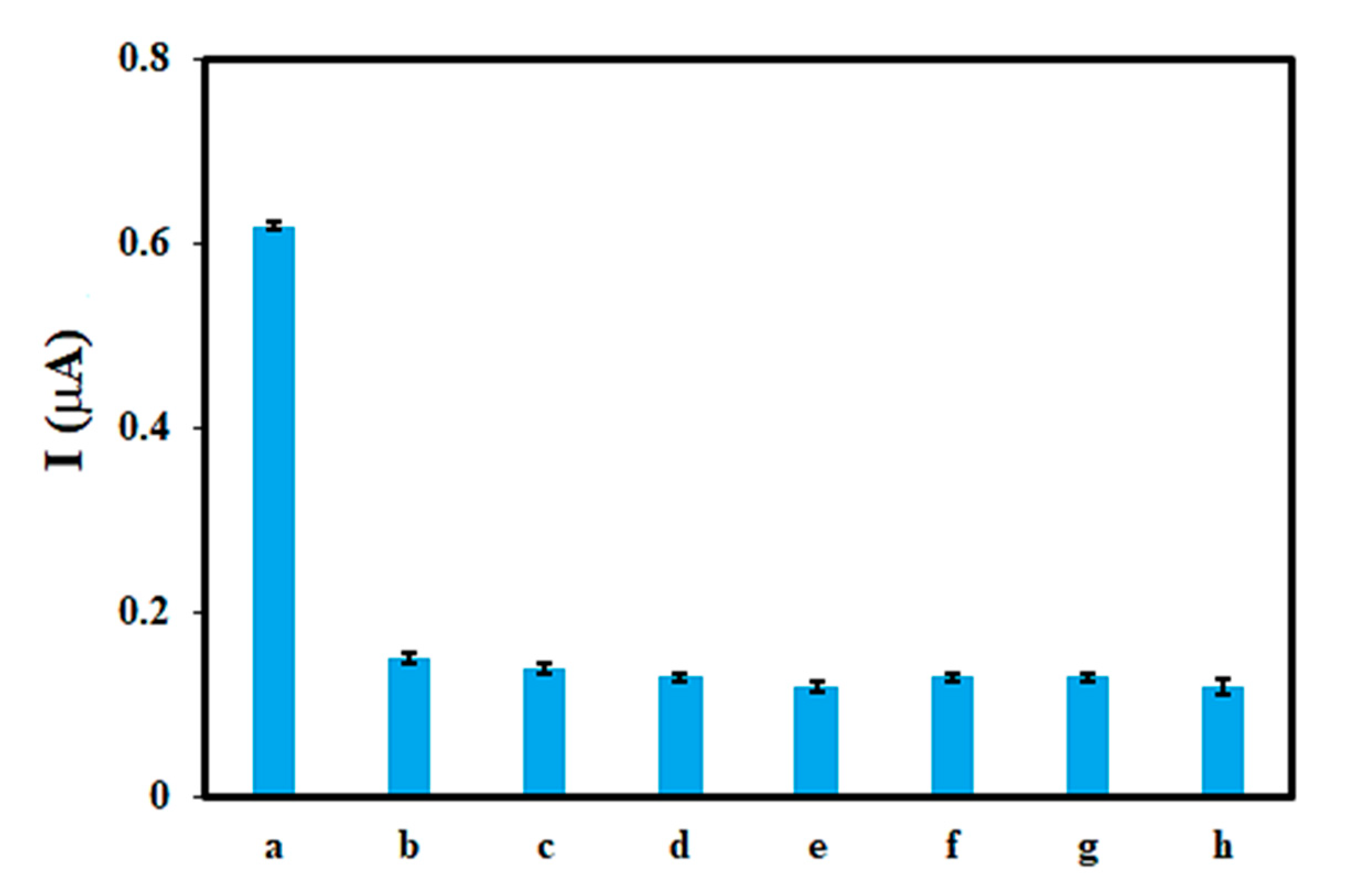 Chemosensors 08 00100 g006