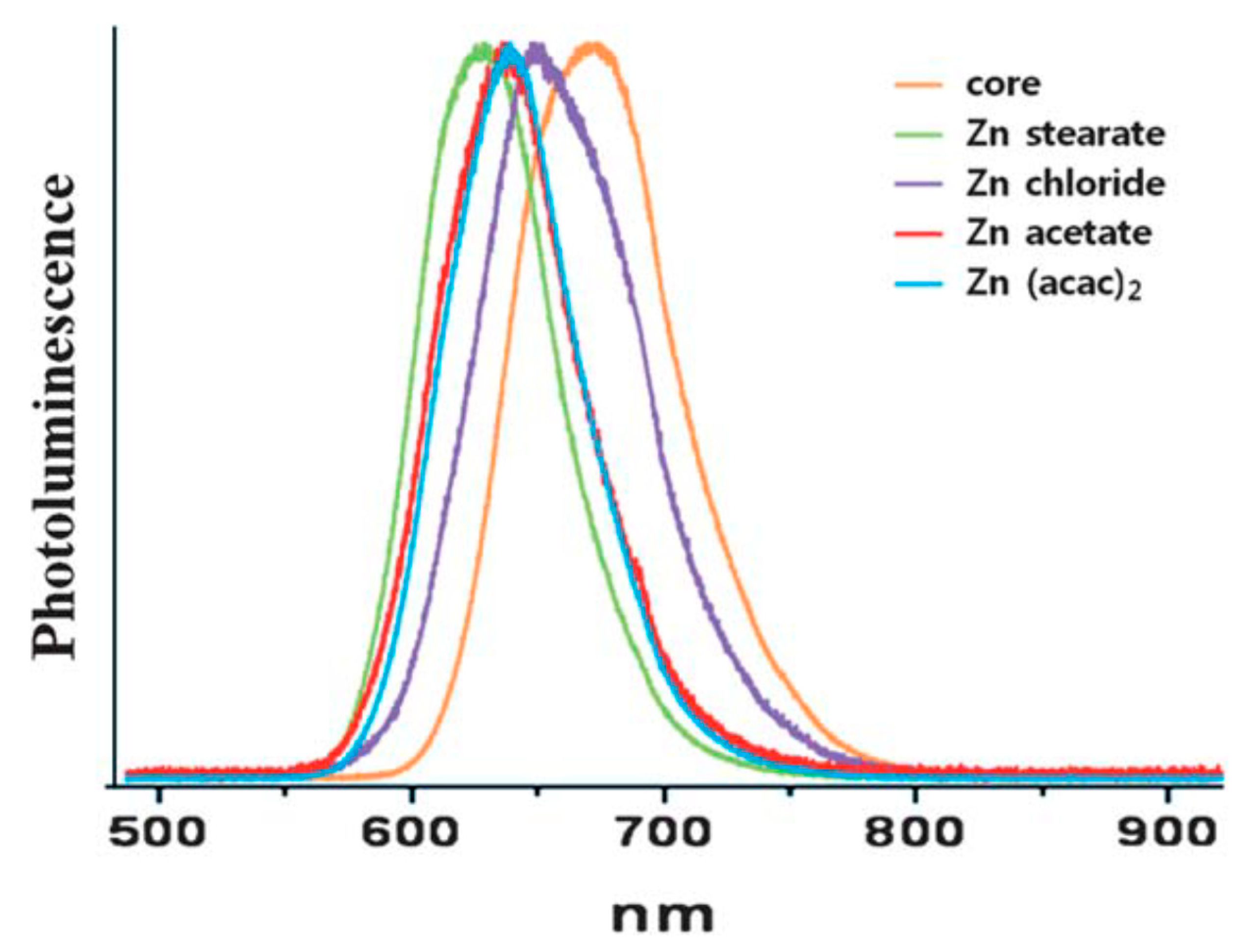 Chemosensors 08 00101 g005 Chemosensors 08 00101 g005
