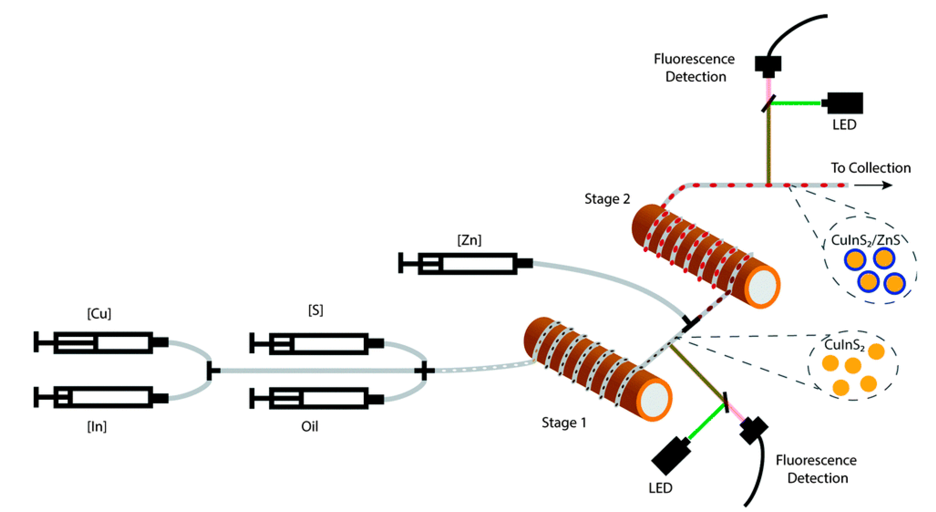 Chemosensors 08 00101 g008 Chemosensors 08 00101 g008