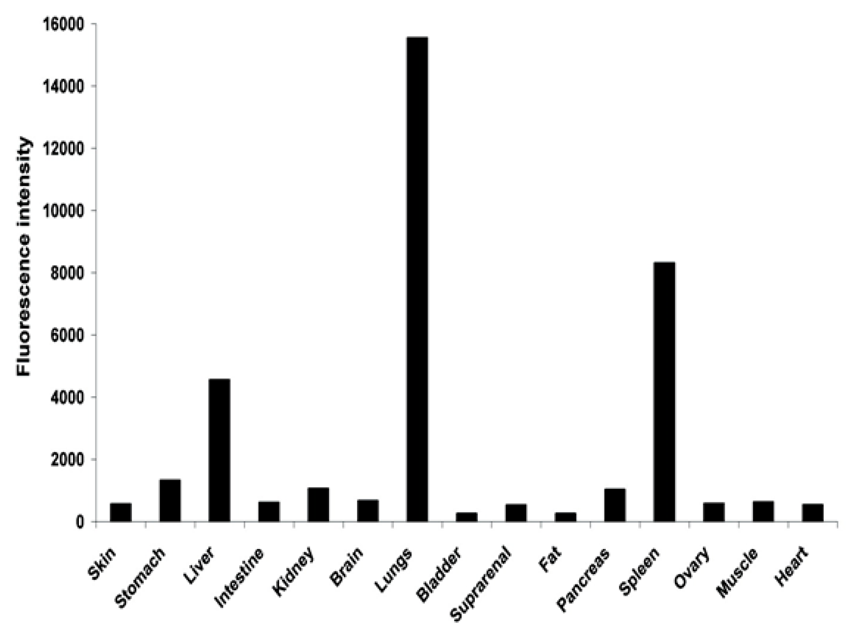 Chemosensors 08 00101 g011 Chemosensors 08 00101 g011