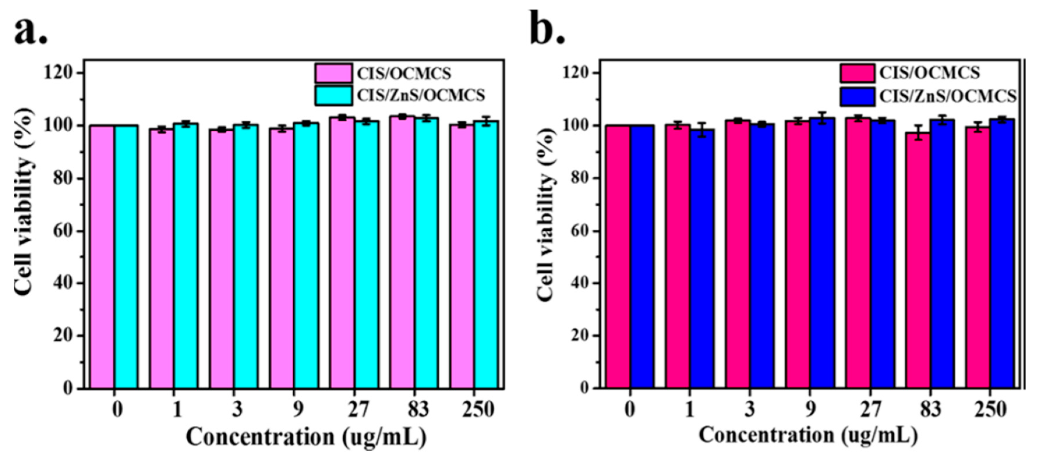 Chemosensors 08 00101 g015 Chemosensors 08 00101 g015