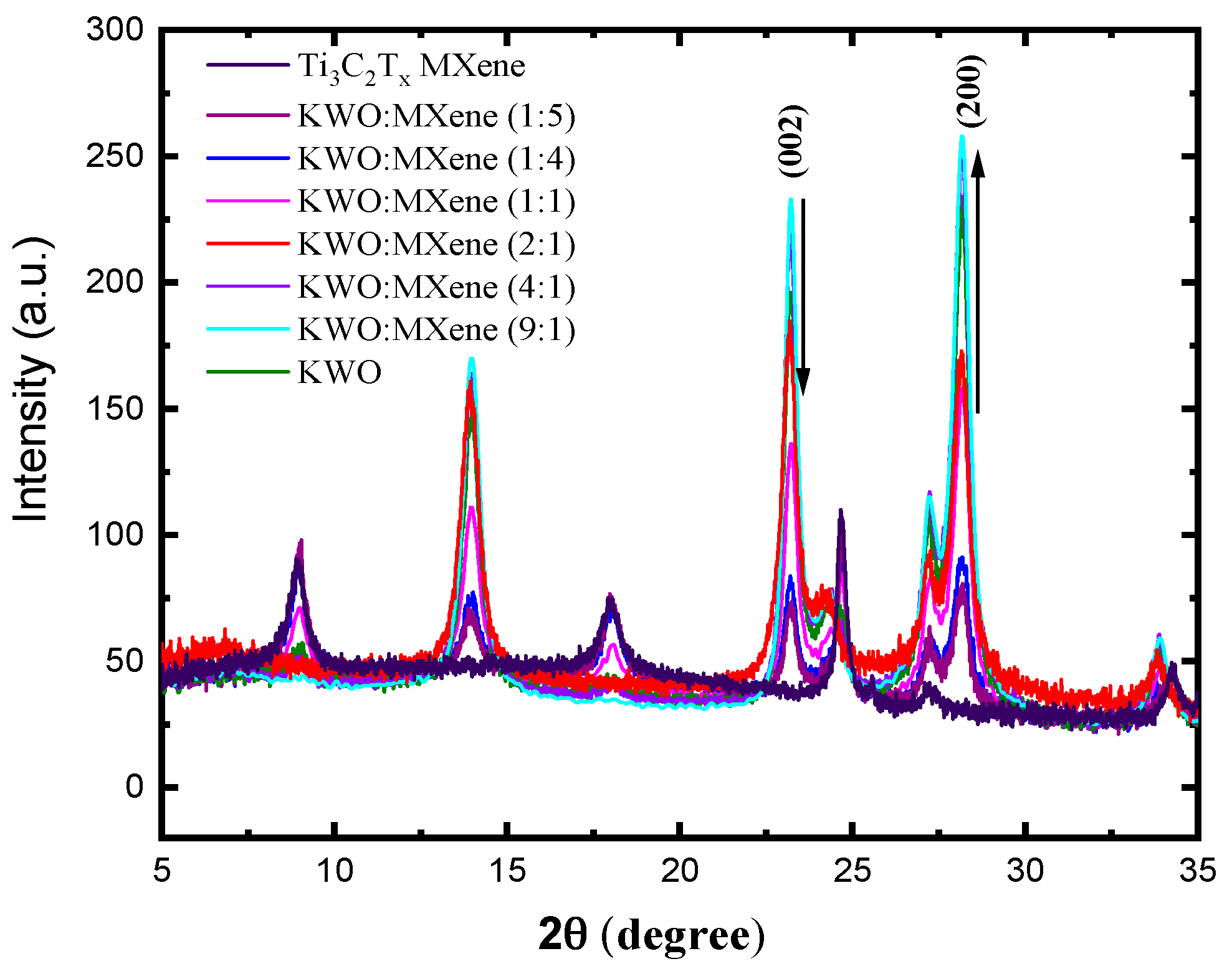 Chemosensors 08 00102 g003
