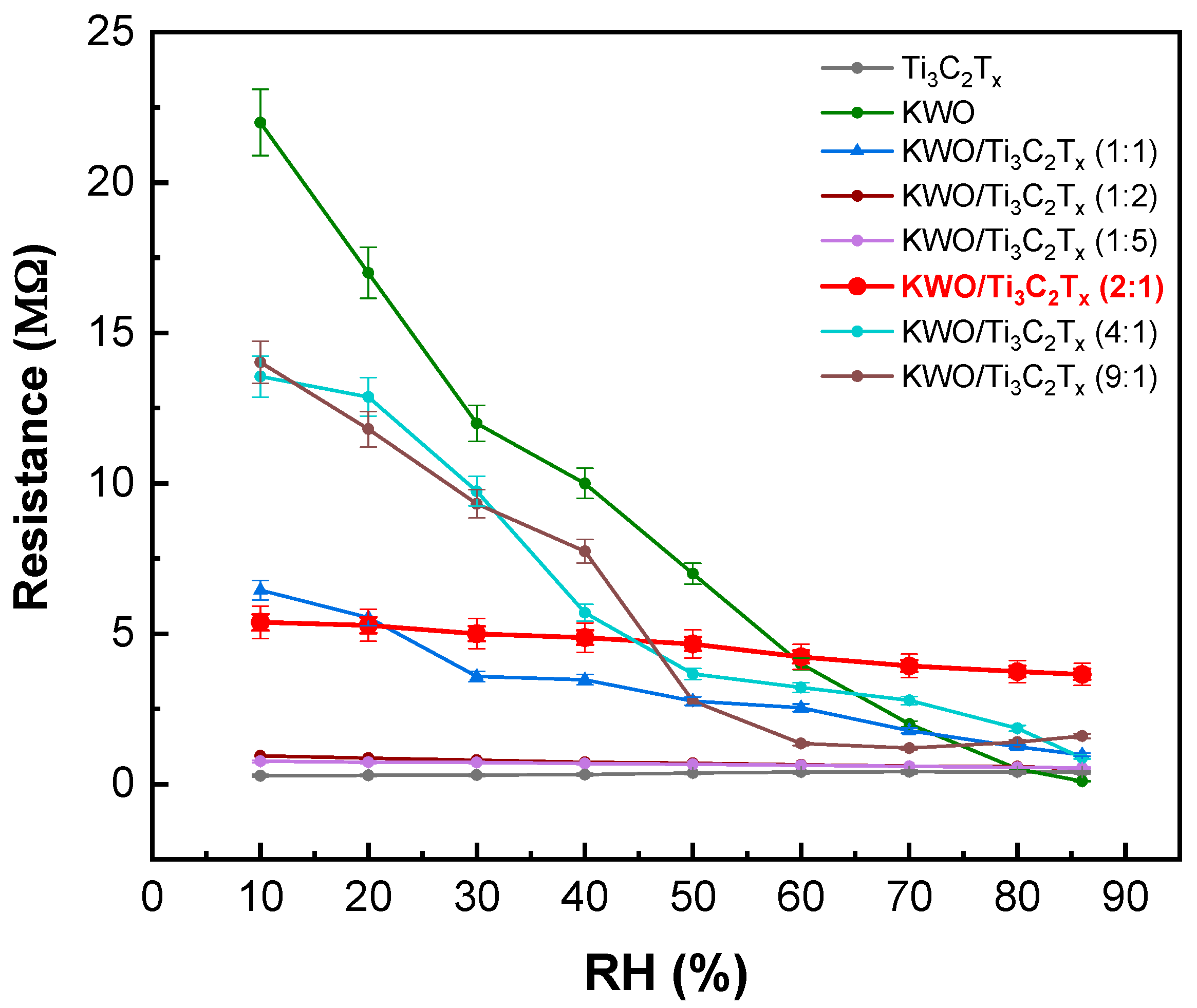 Chemosensors 08 00102 g005