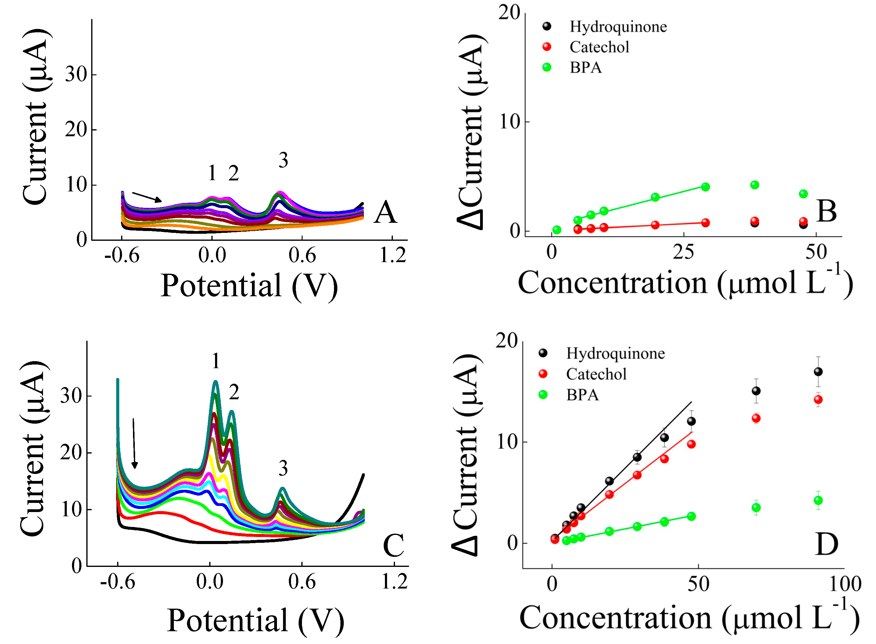 Chemosensors 08 00103 g001
