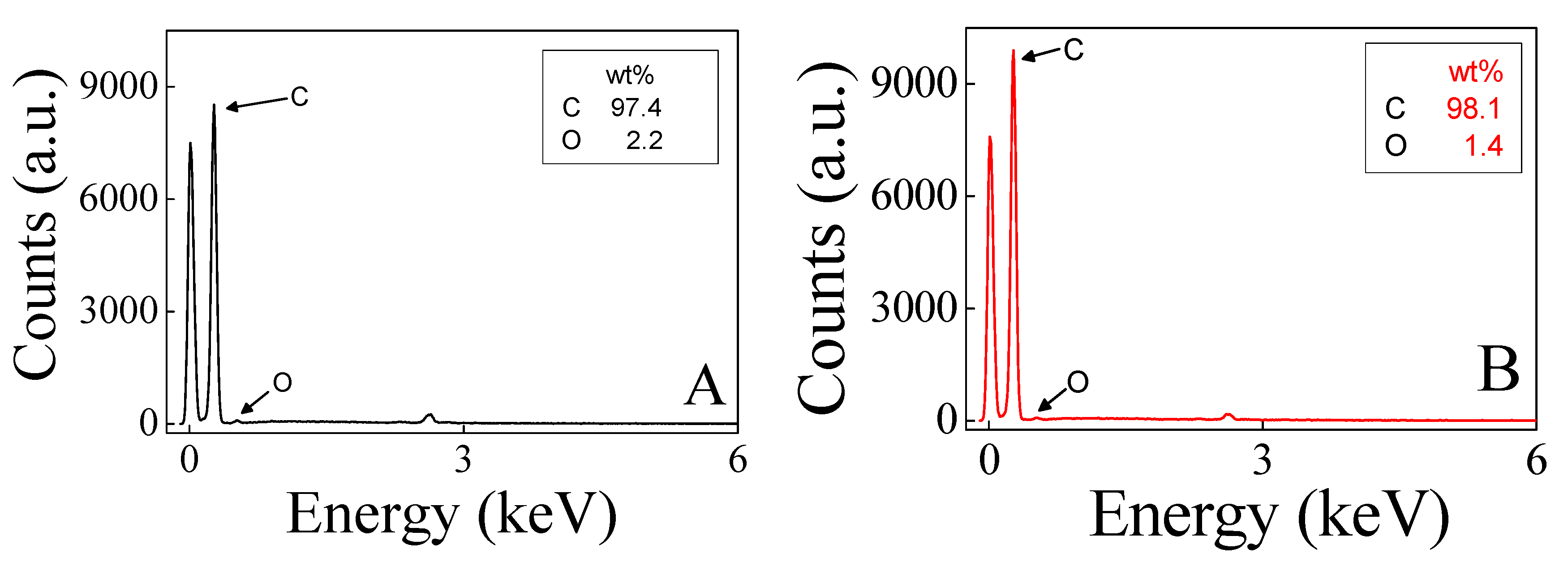 Chemosensors 08 00103 g003