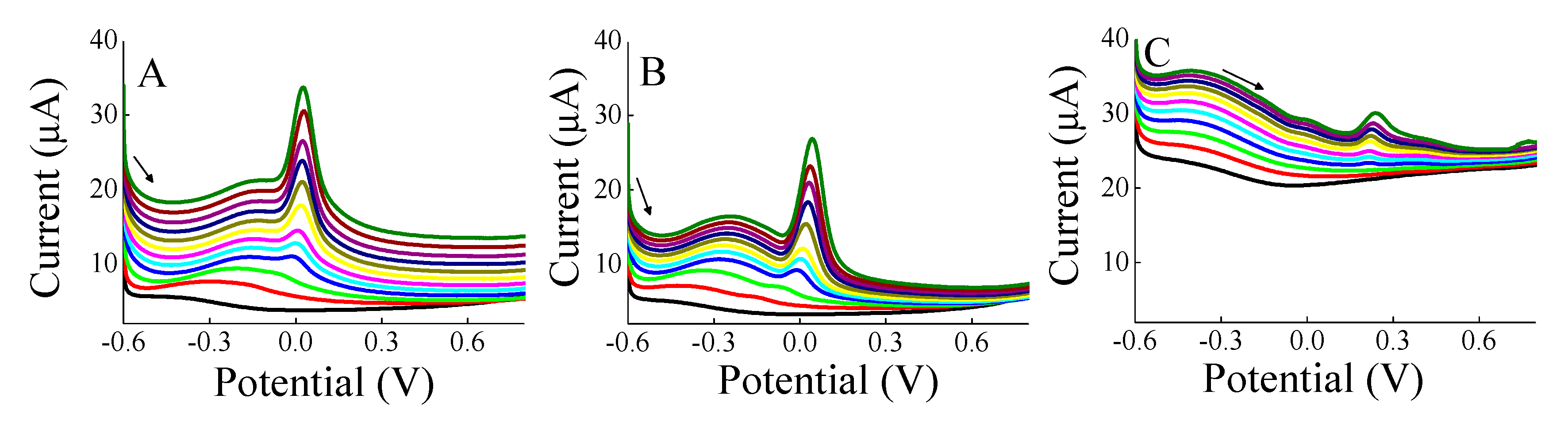 Chemosensors 08 00103 g004