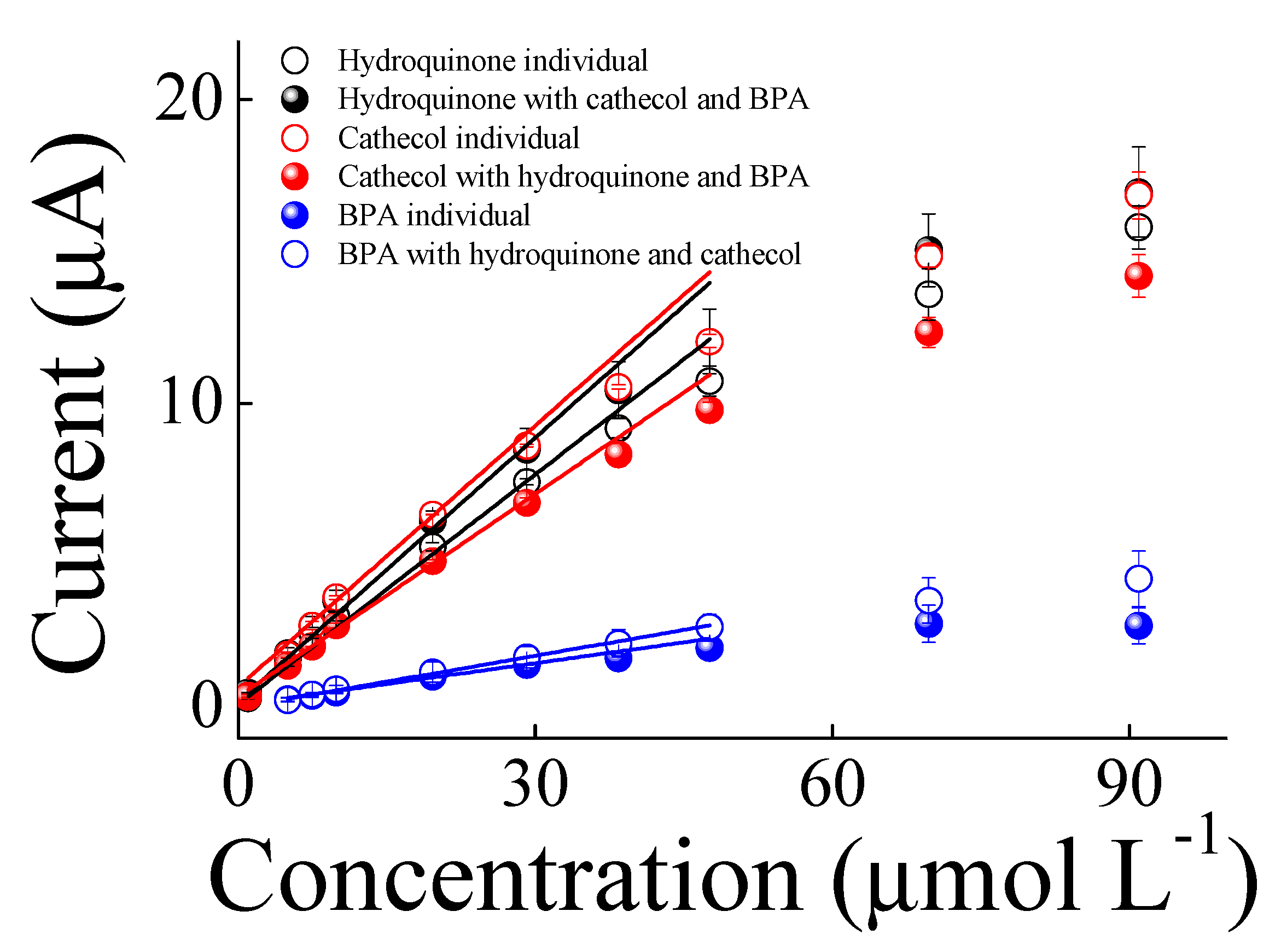 Chemosensors 08 00103 g005