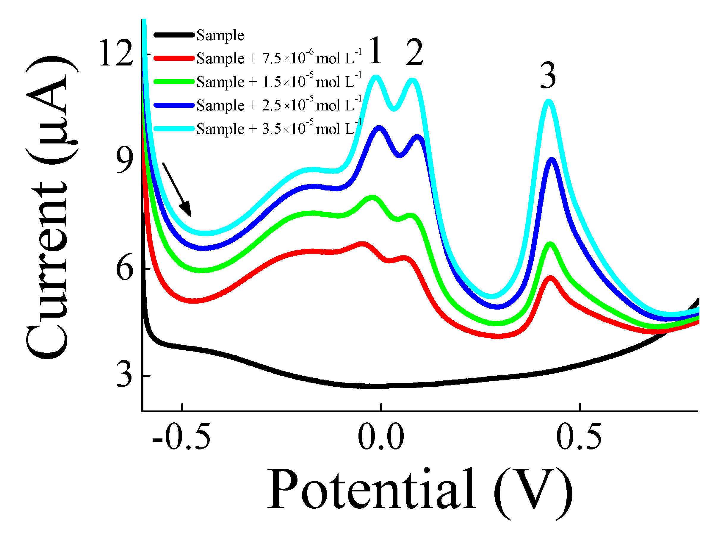 Chemosensors 08 00103 g006
