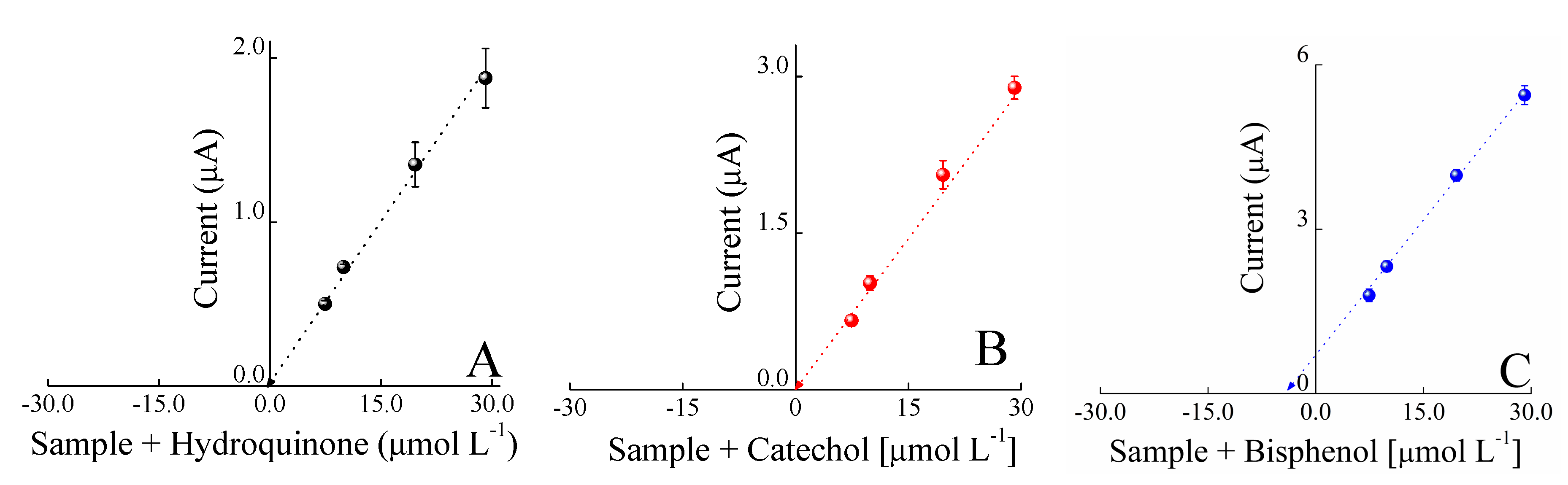 Chemosensors 08 00103 g007
