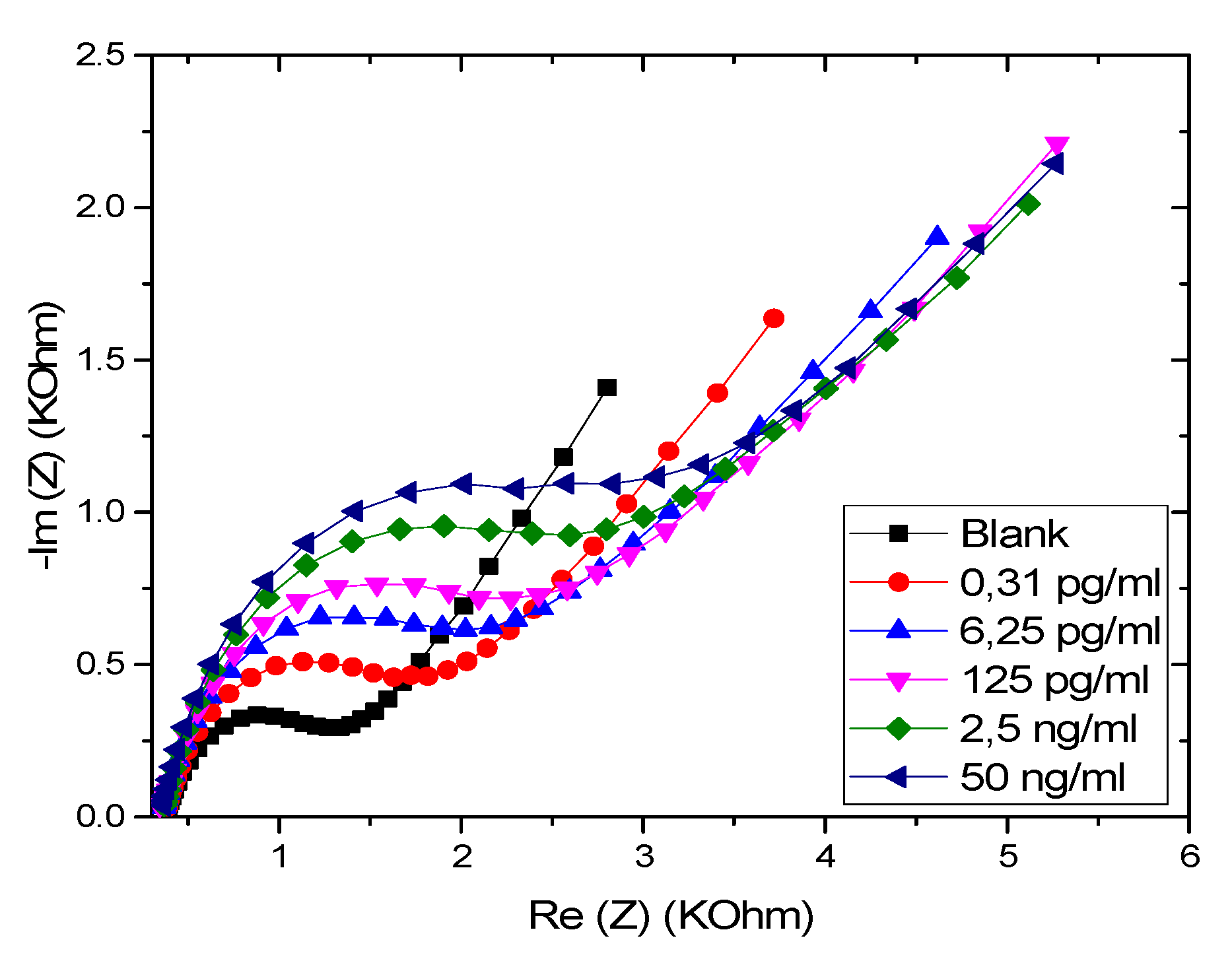 Chemosensors 08 00104 g005 Chemosensors 08 00104 g005