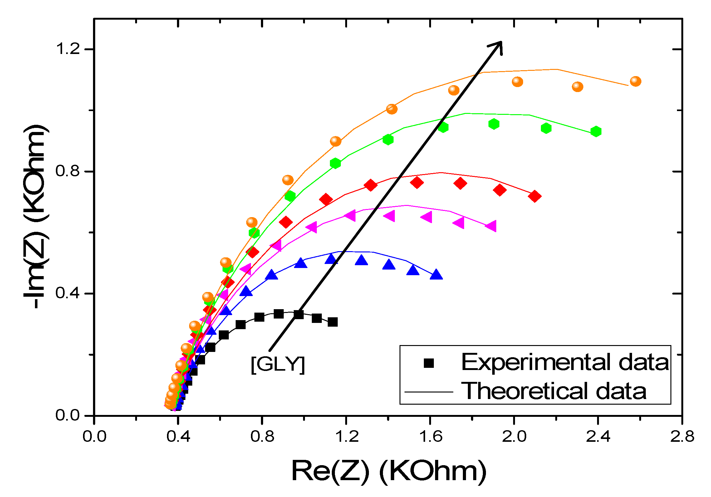 Chemosensors 08 00104 g009 Chemosensors 08 00104 g009