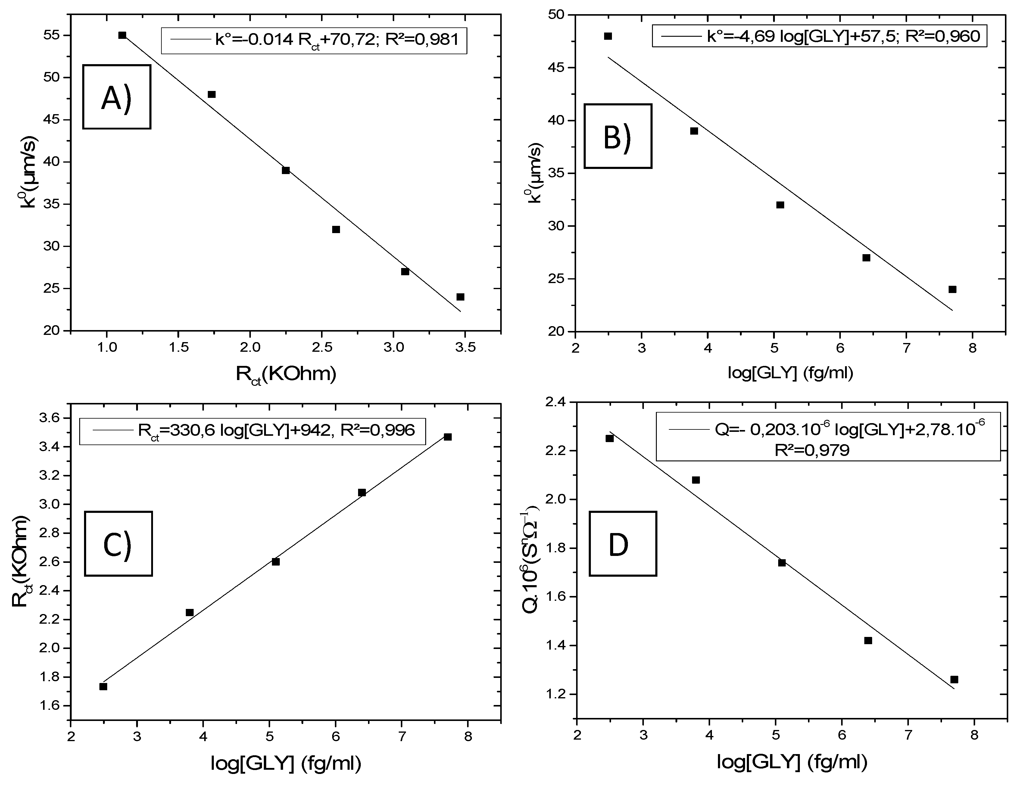 Chemosensors 08 00104 g010 Chemosensors 08 00104 g010