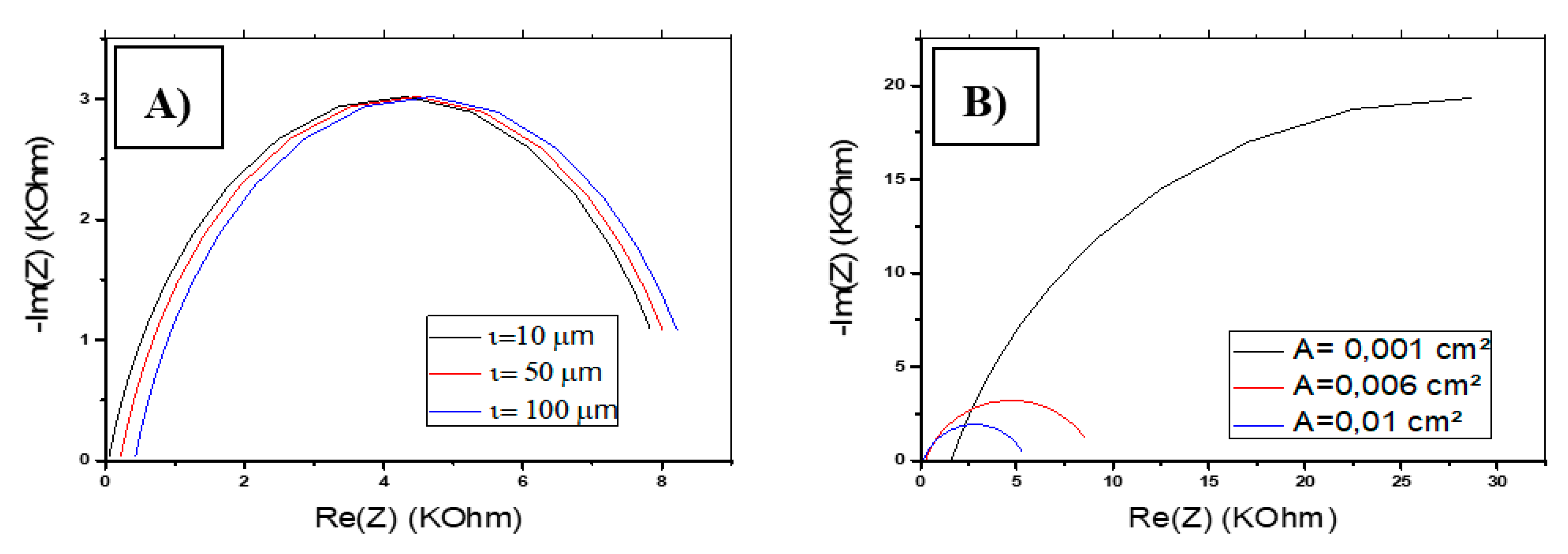 Chemosensors 08 00104 g014 Chemosensors 08 00104 g014