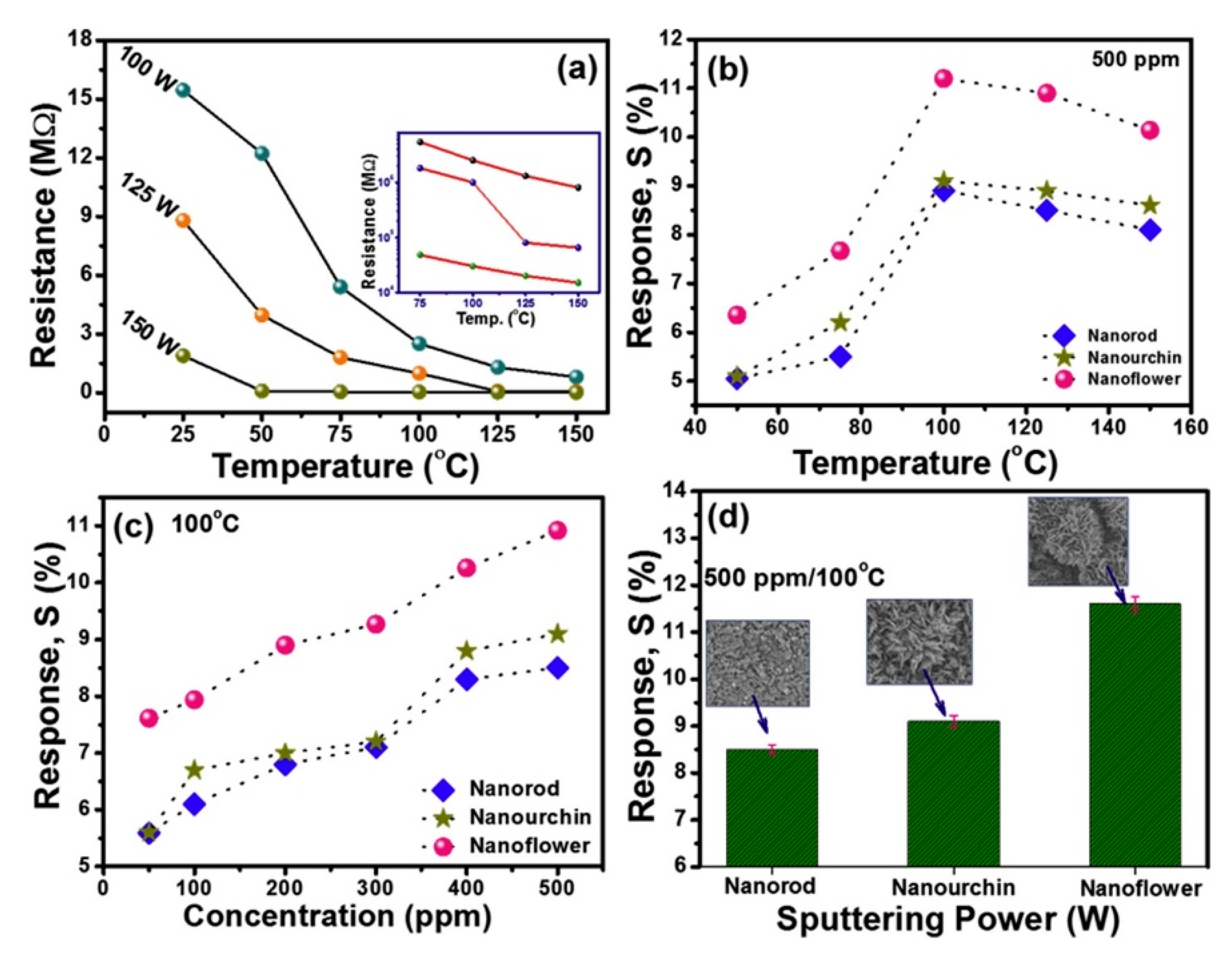 Chemosensors 08 00105 g003 Chemosensors 08 00105 g003