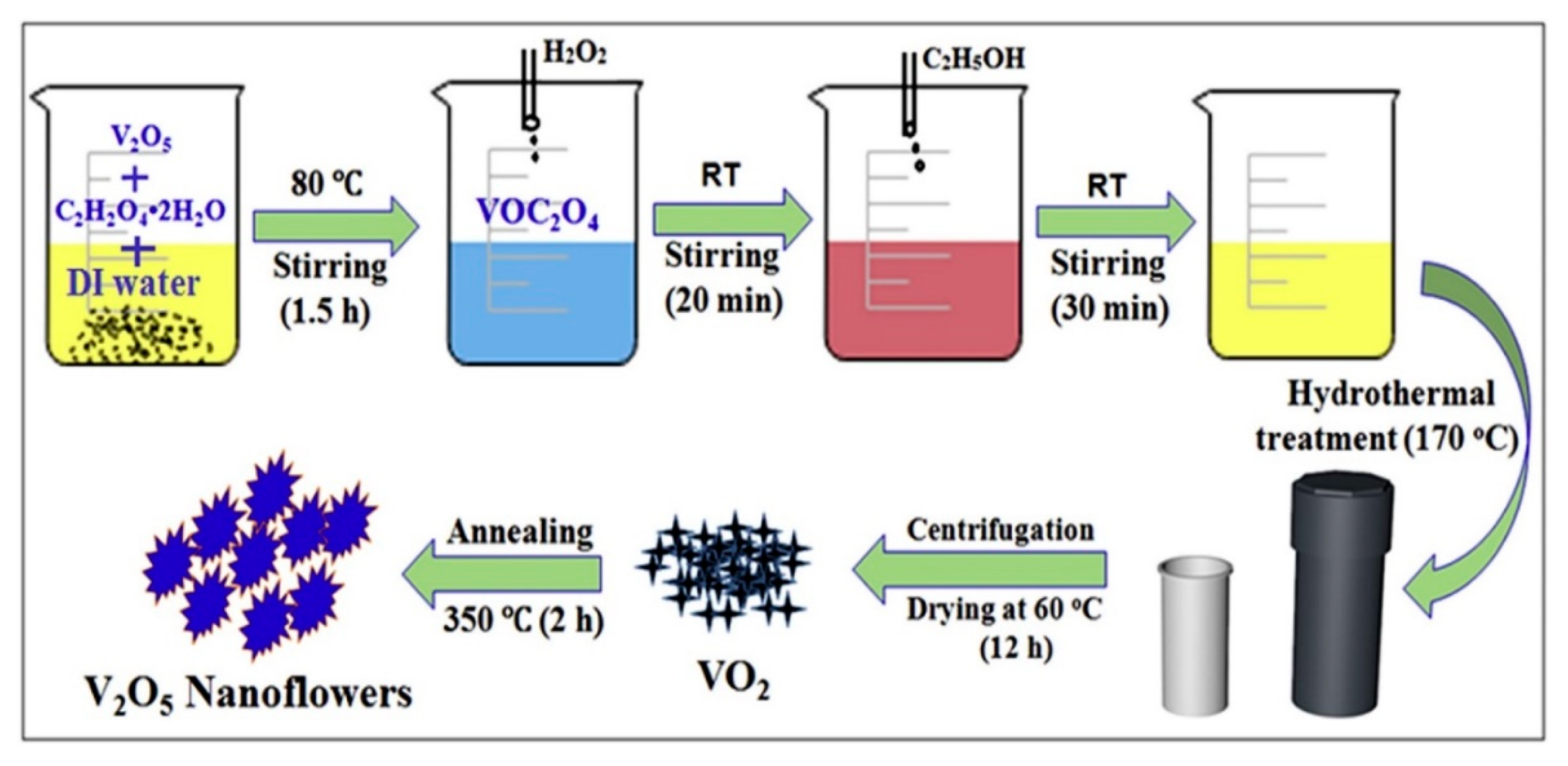 Chemosensors 08 00105 g004 Chemosensors 08 00105 g004
