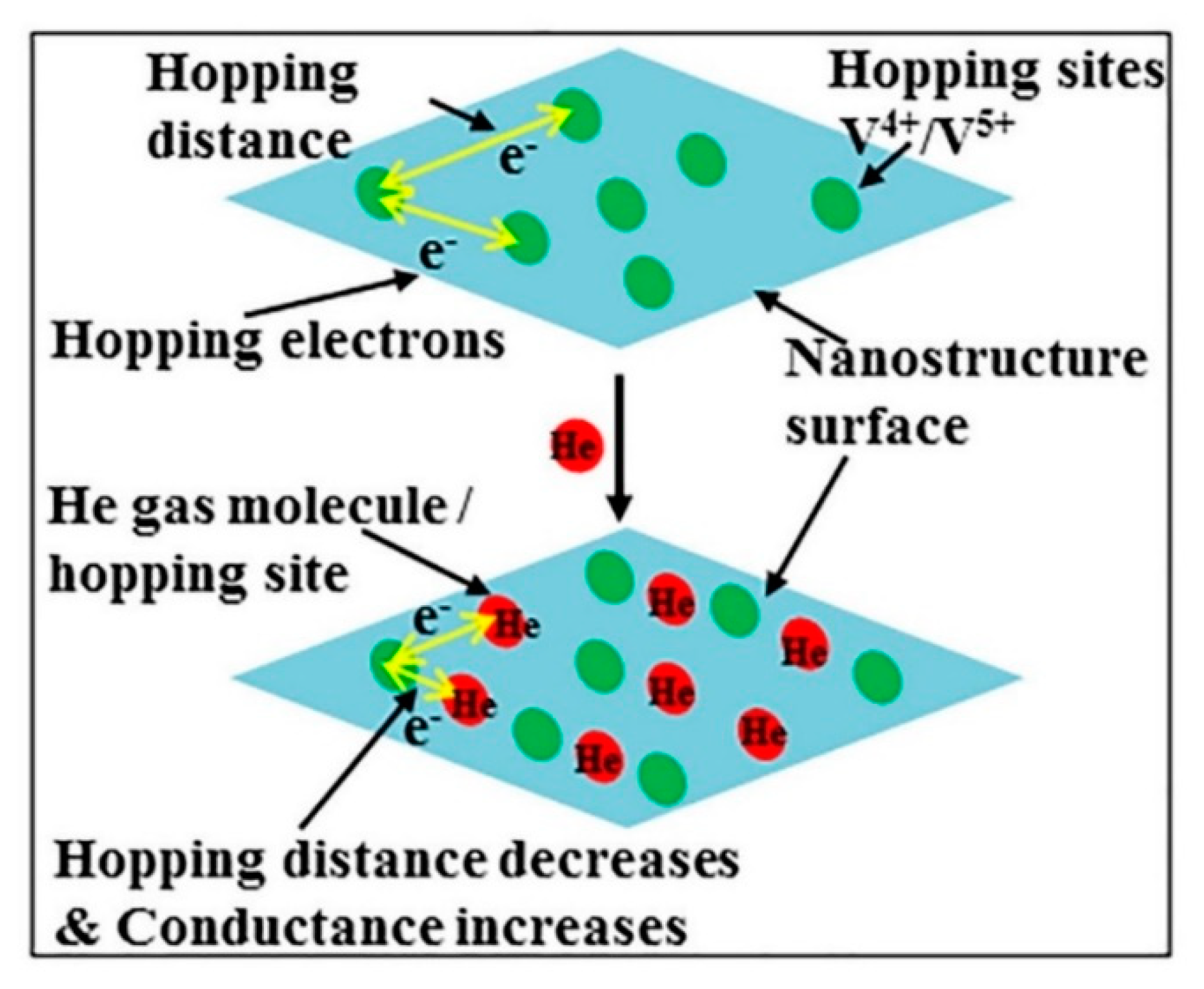 Chemosensors 08 00105 g005 Chemosensors 08 00105 g005