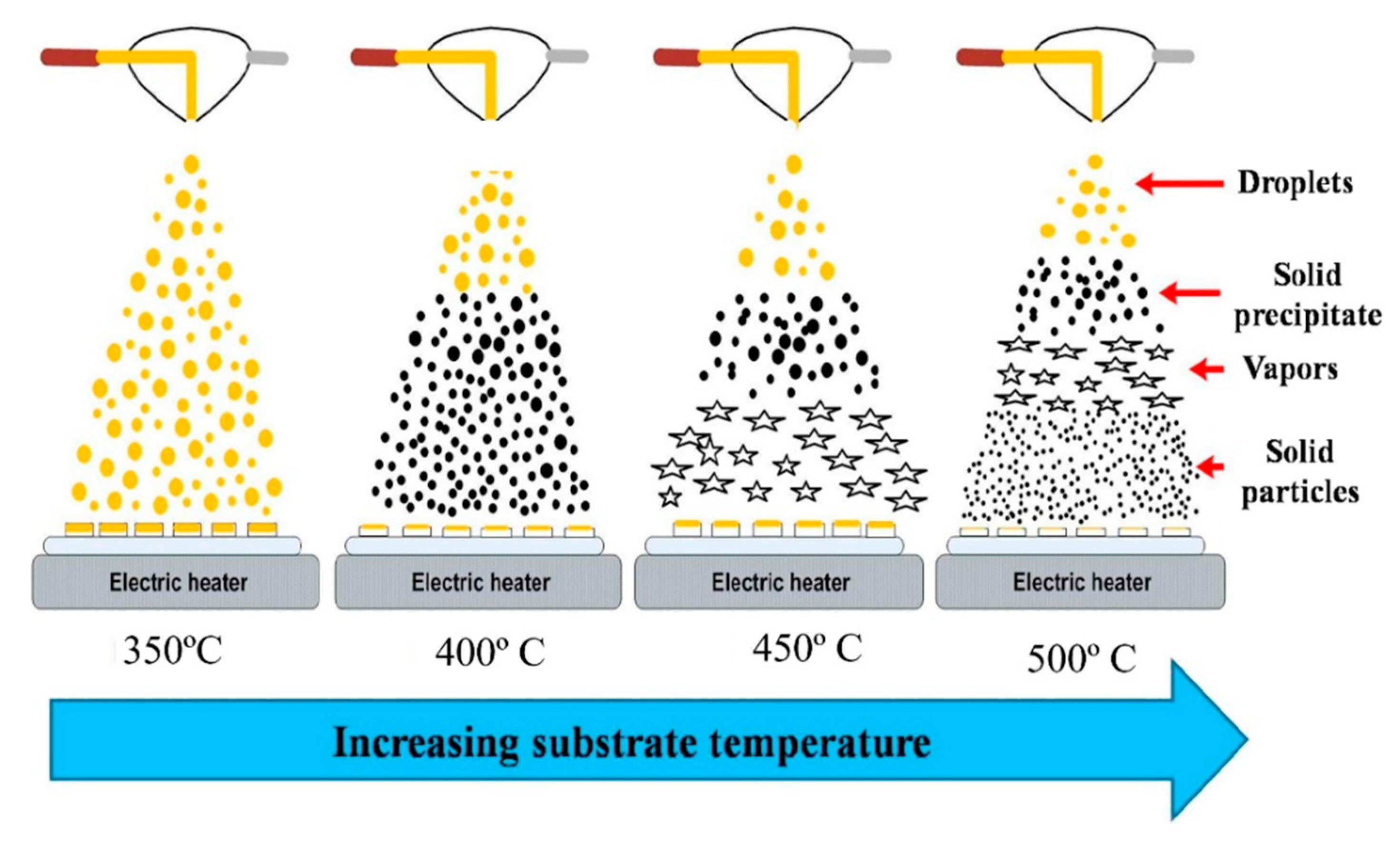 Chemosensors 08 00105 g006 Chemosensors 08 00105 g006