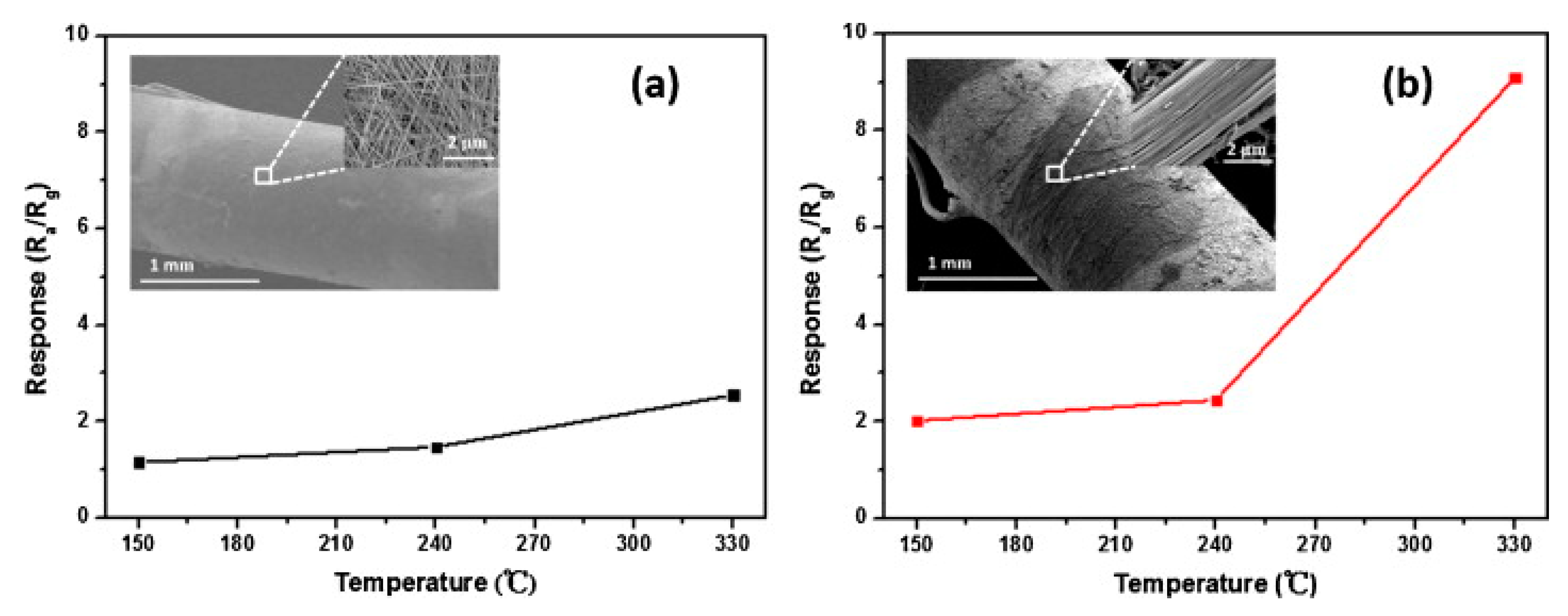 Chemosensors 08 00105 g007 Chemosensors 08 00105 g007