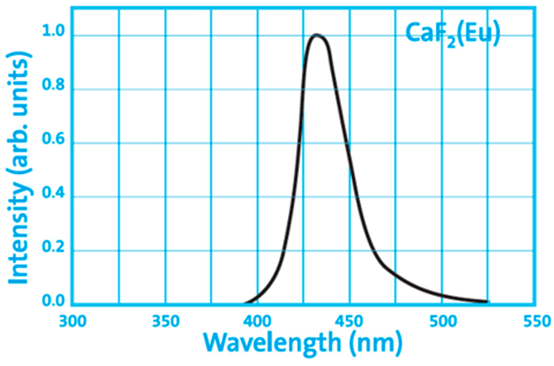 Chemosensors 08 00106 g005 Chemosensors 08 00106 g005