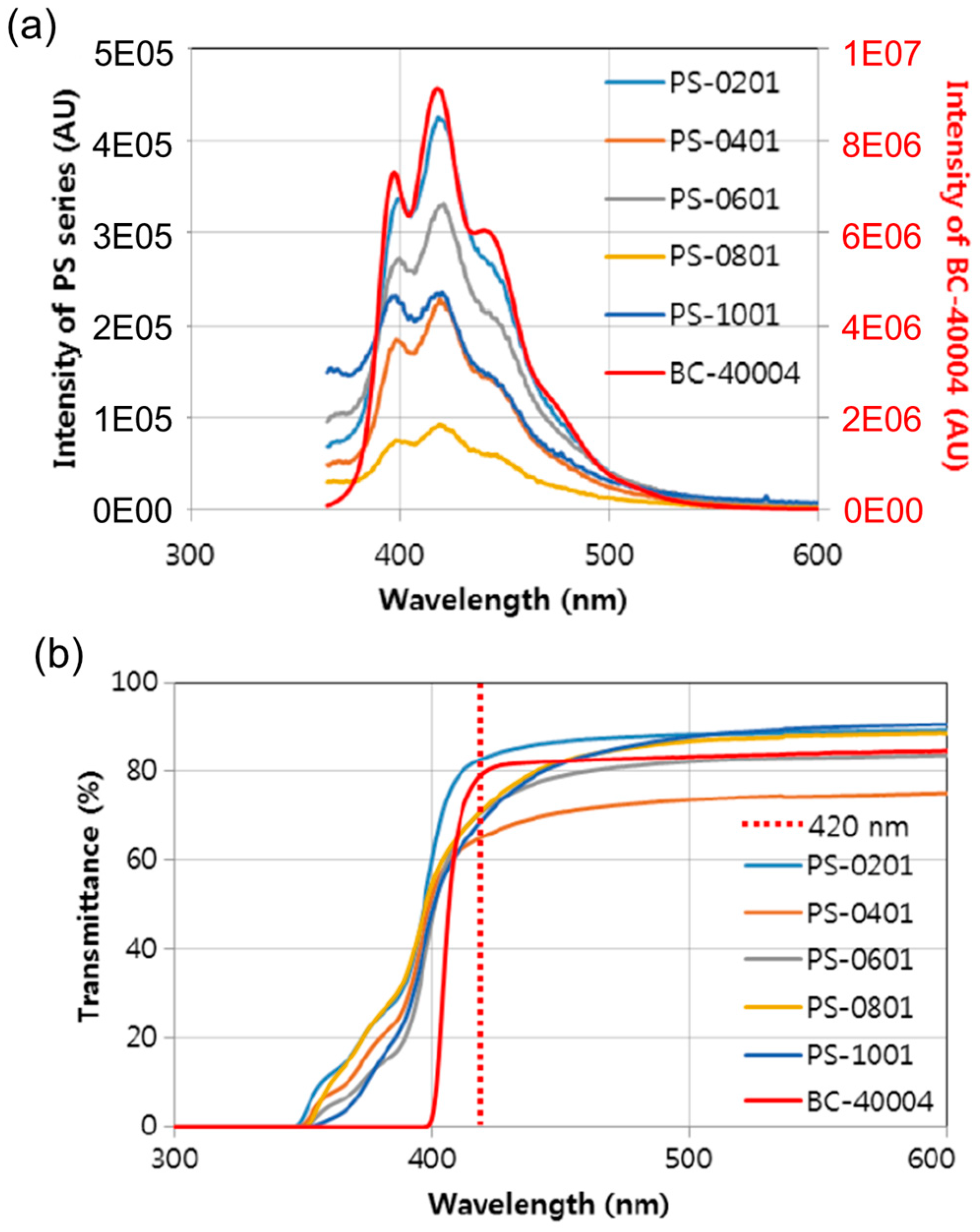 Chemosensors 08 00106 g027 Chemosensors 08 00106 g027