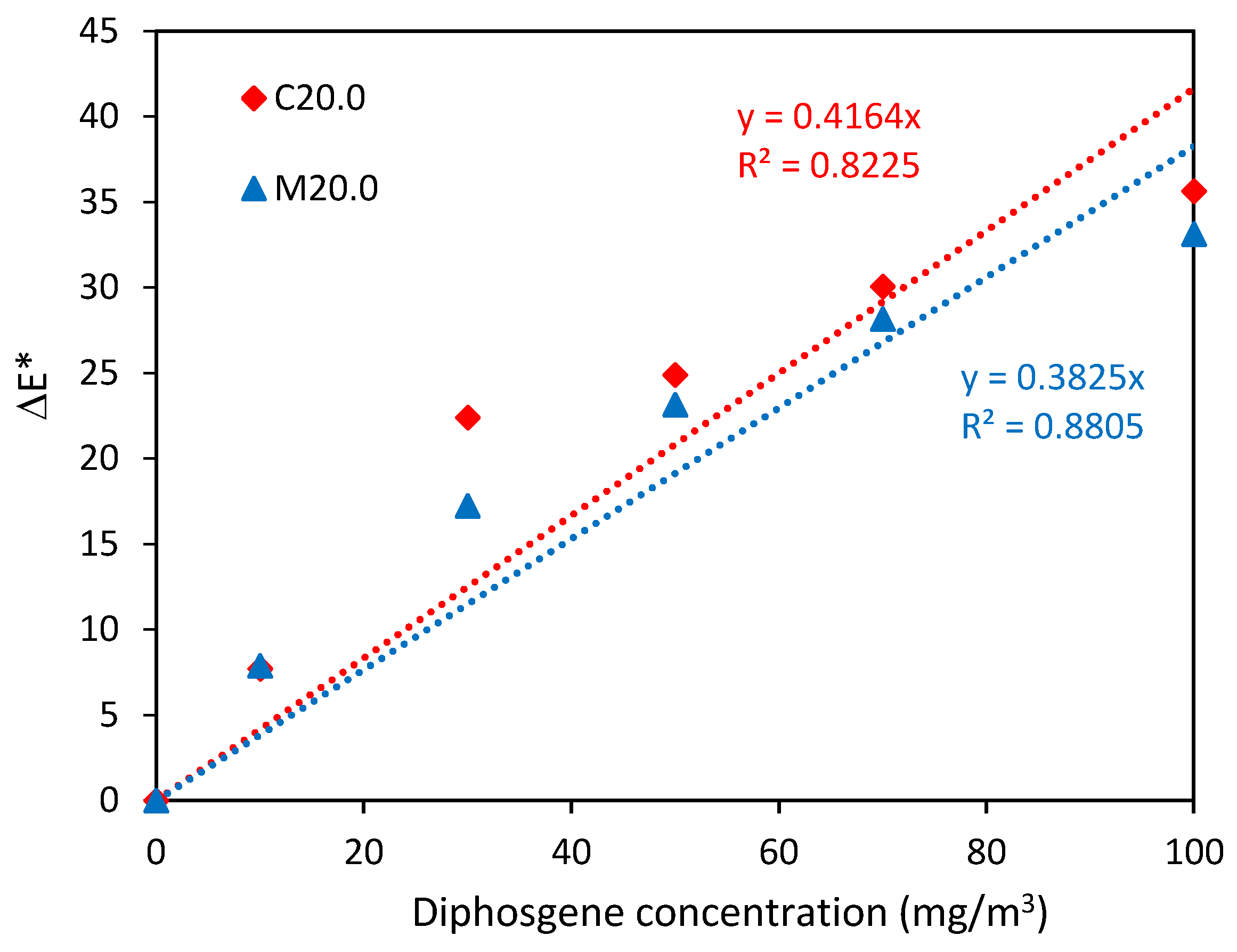 Chemosensors 08 00107 g005 Chemosensors 08 00107 g005