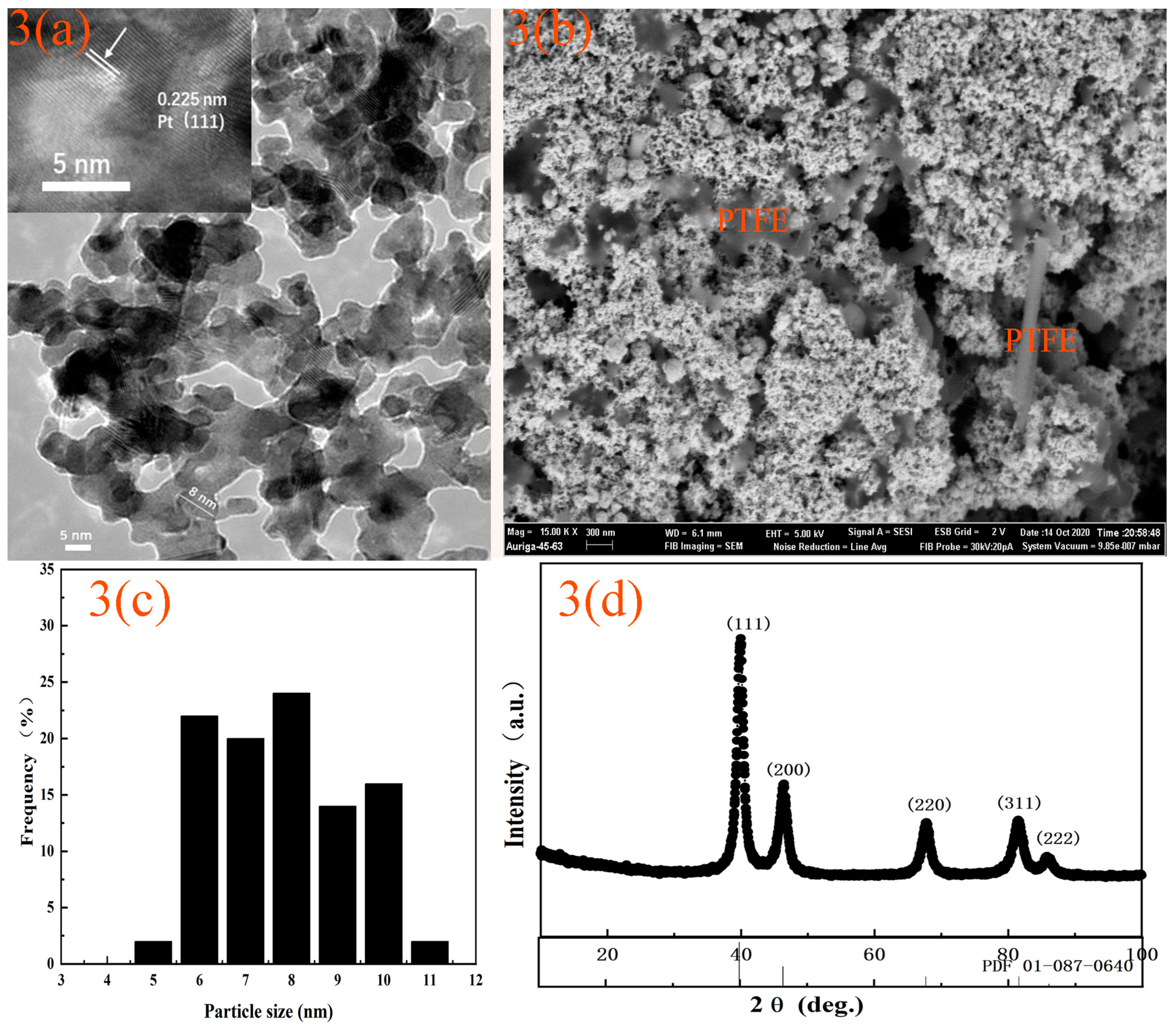 Chemosensors 08 00109 g003 550
