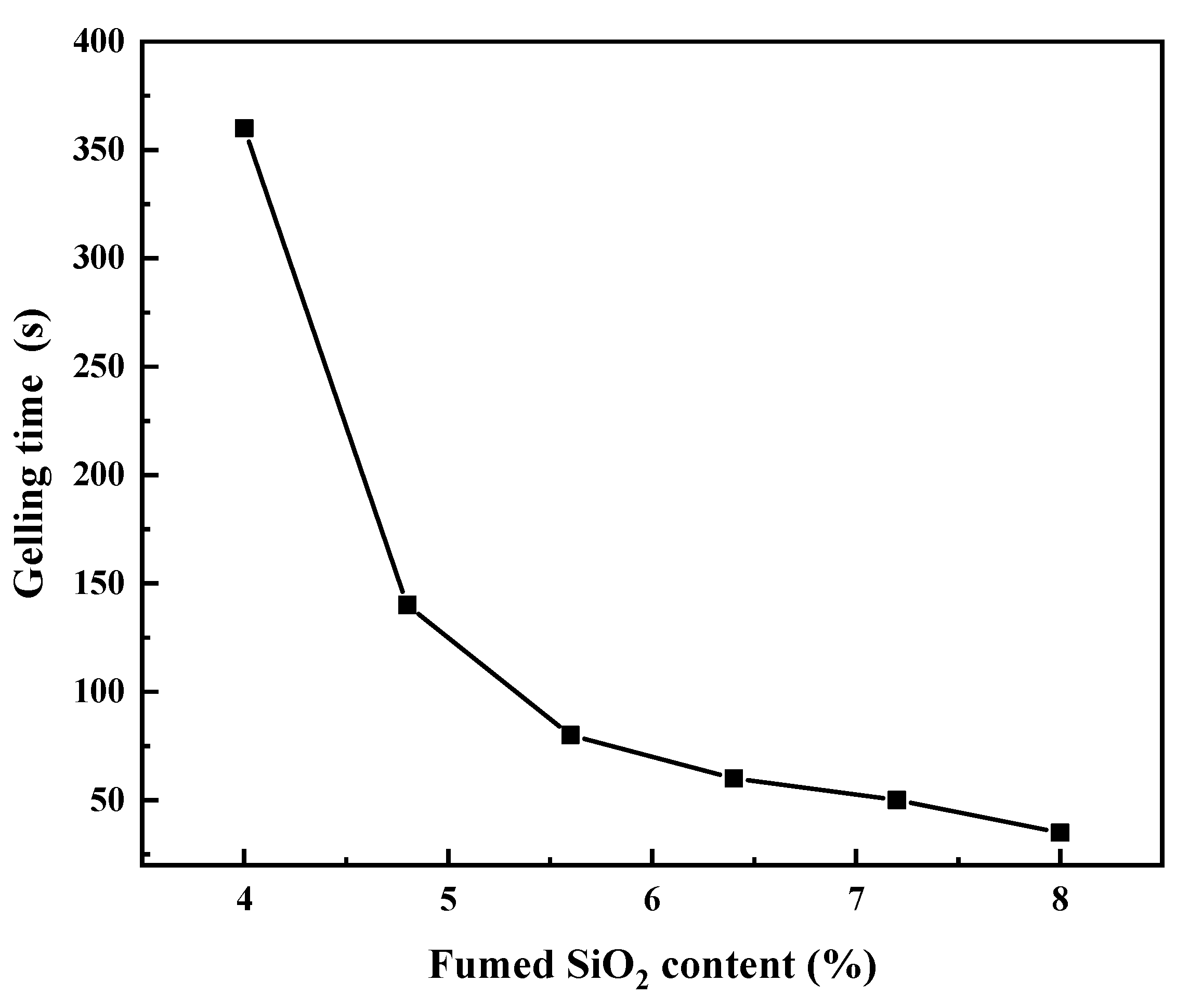 Chemosensors 08 00109 g004 550