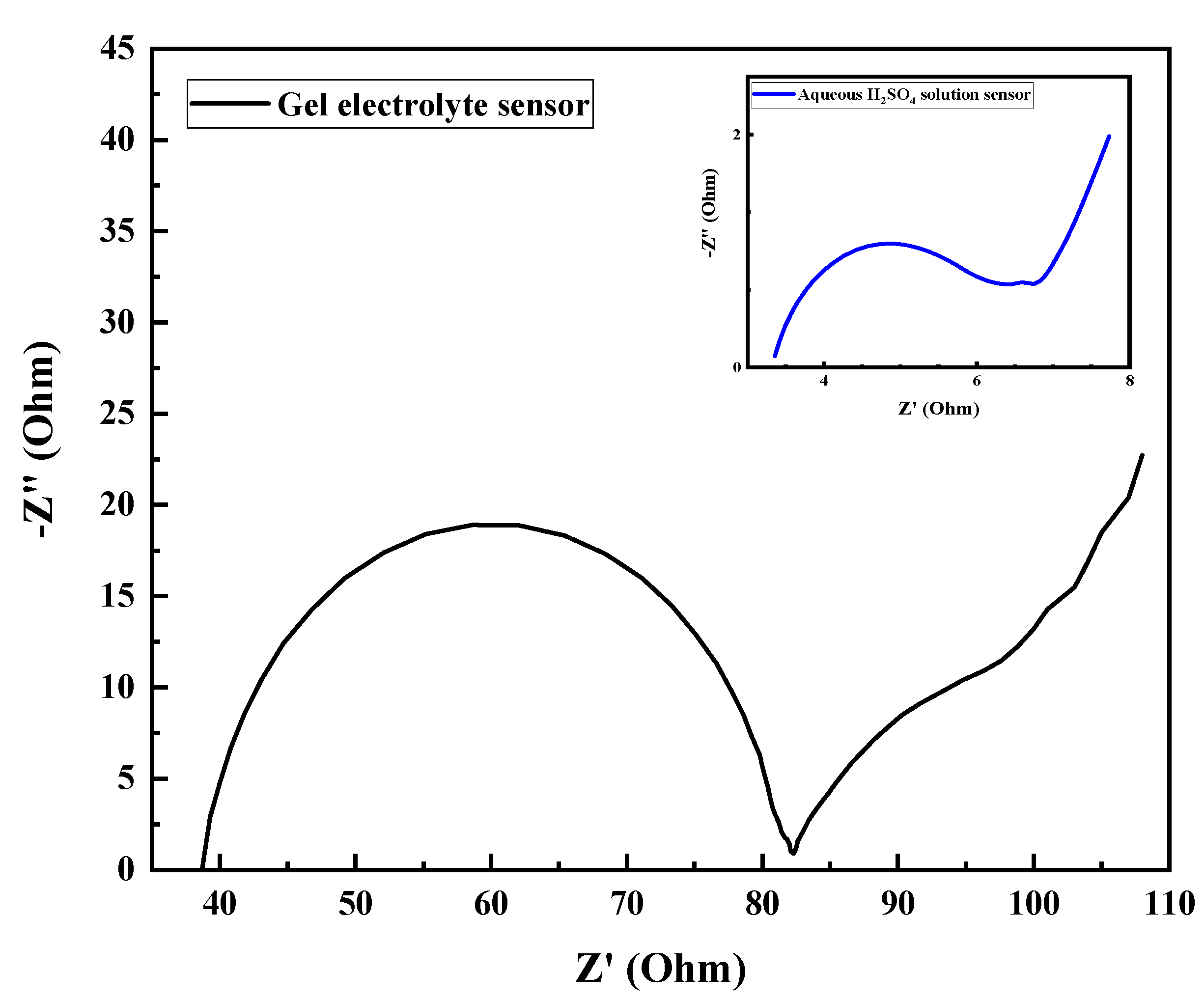 Chemosensors 08 00109 g005 550