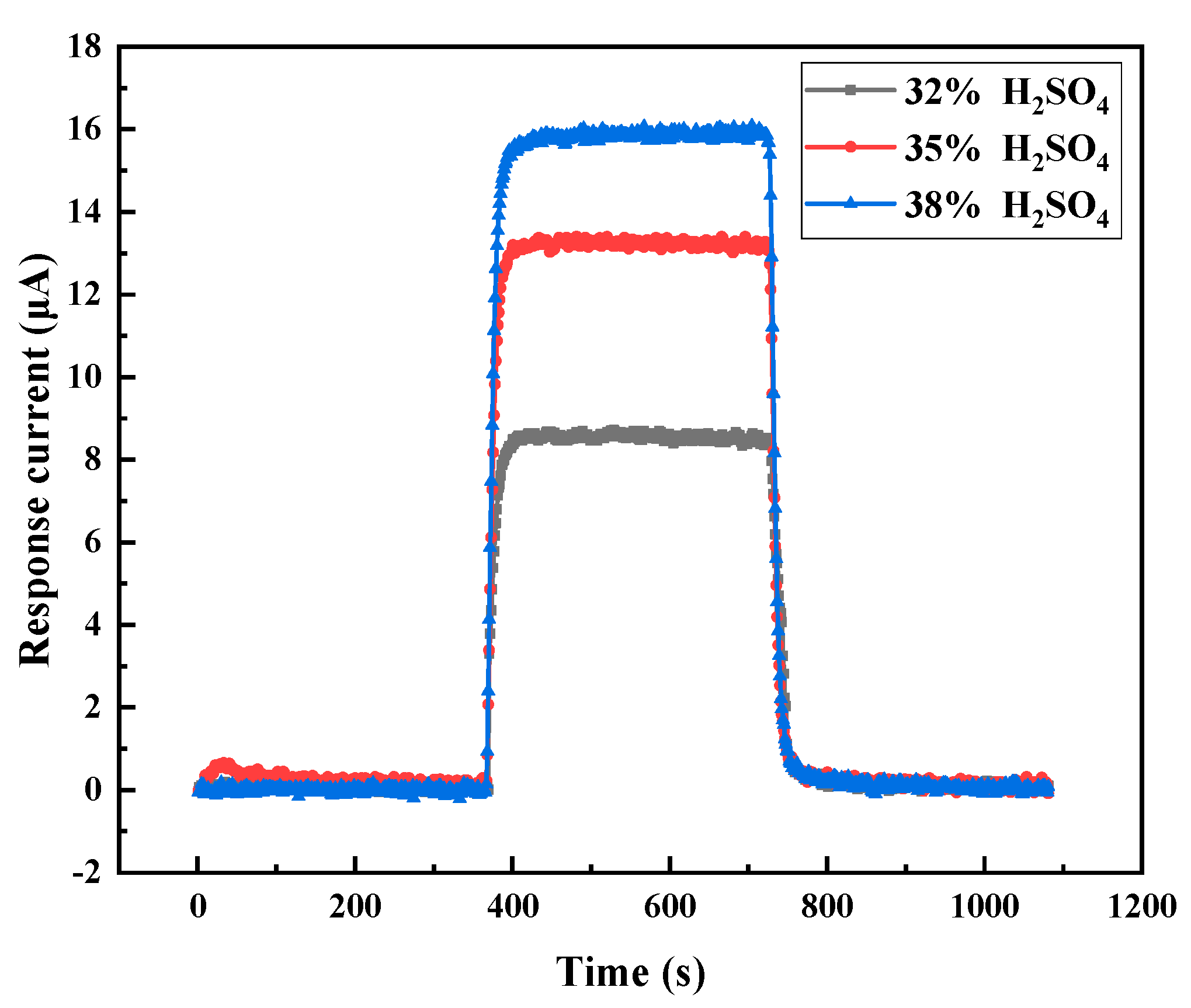 Chemosensors 08 00109 g008 550