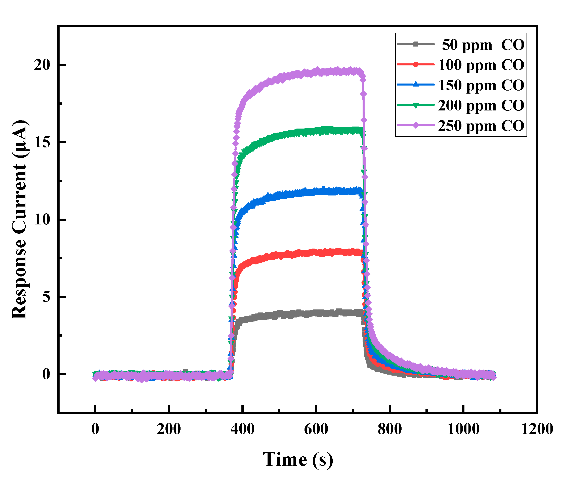 Chemosensors 08 00109 g010 550