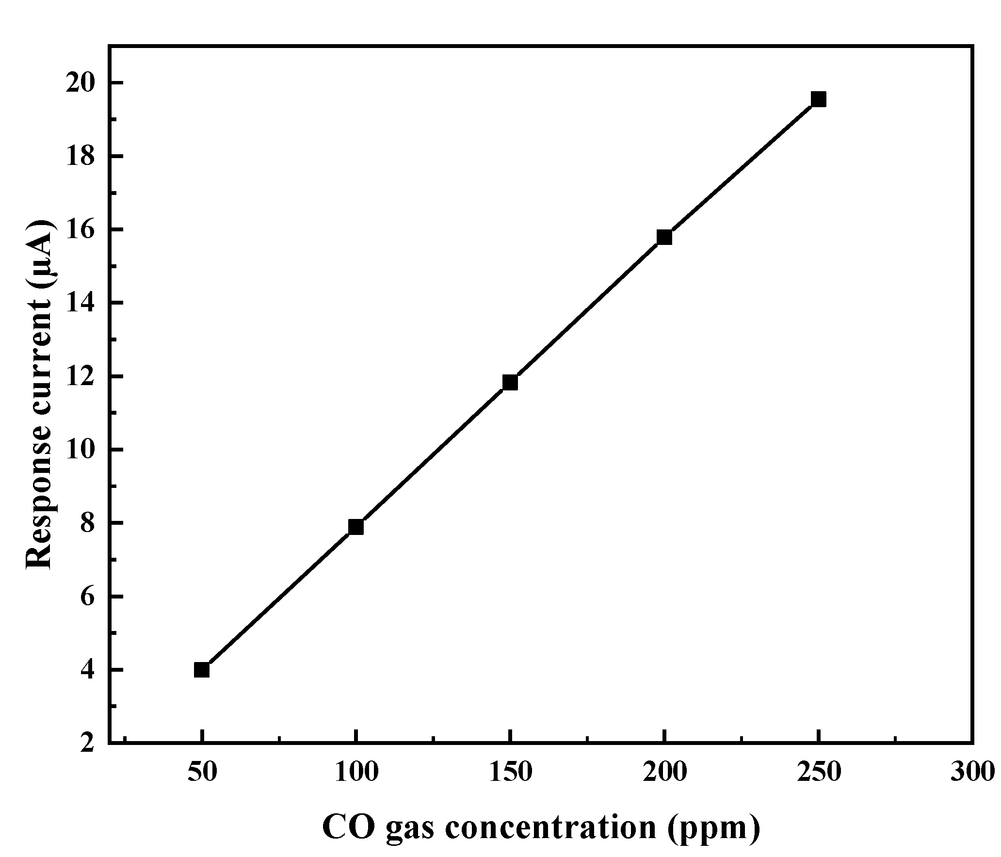 Chemosensors 08 00109 g011 550