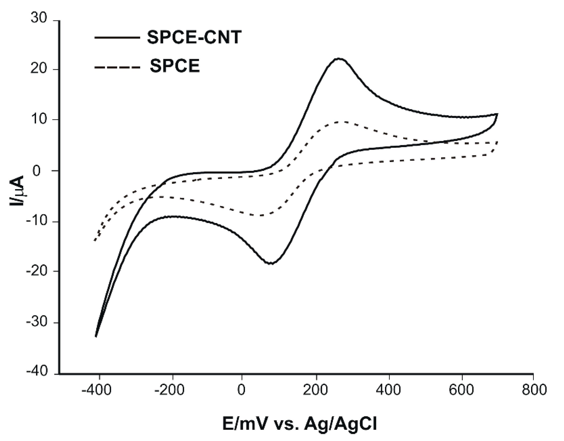 Chemosensors 08 00110 g002 Chemosensors 08 00110 g002