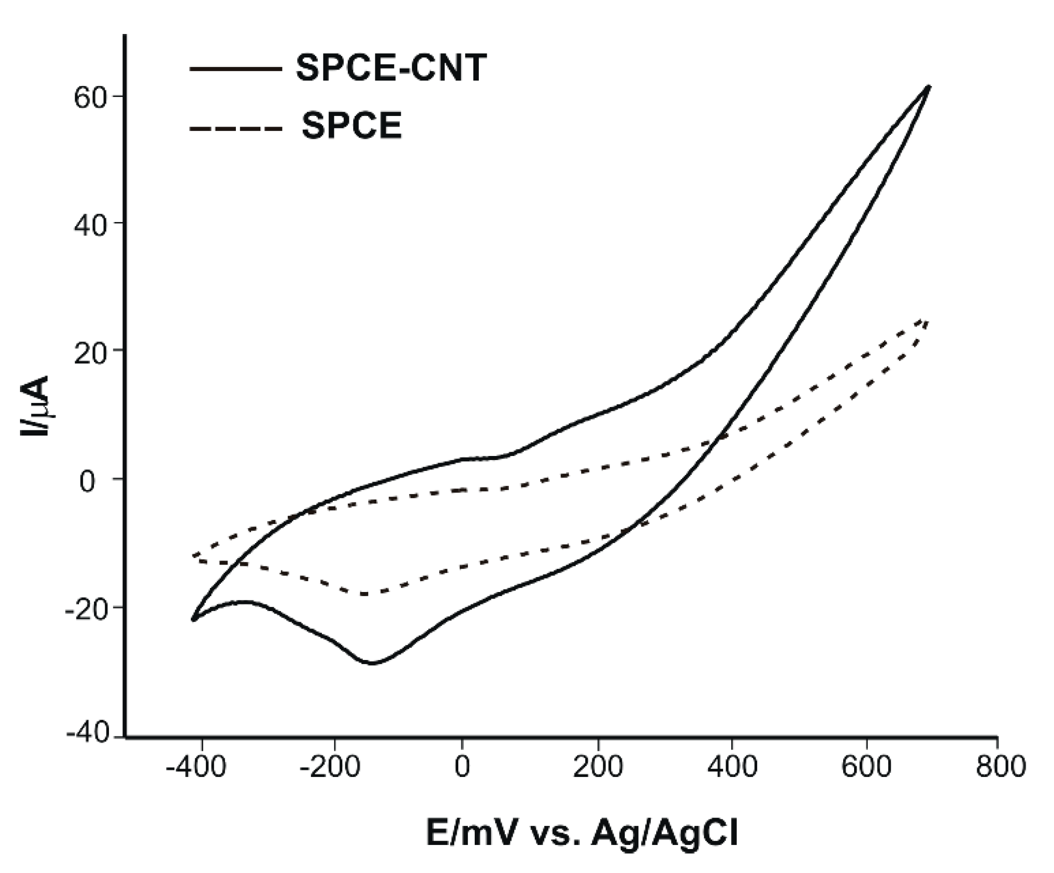 Chemosensors 08 00110 g003 Chemosensors 08 00110 g003