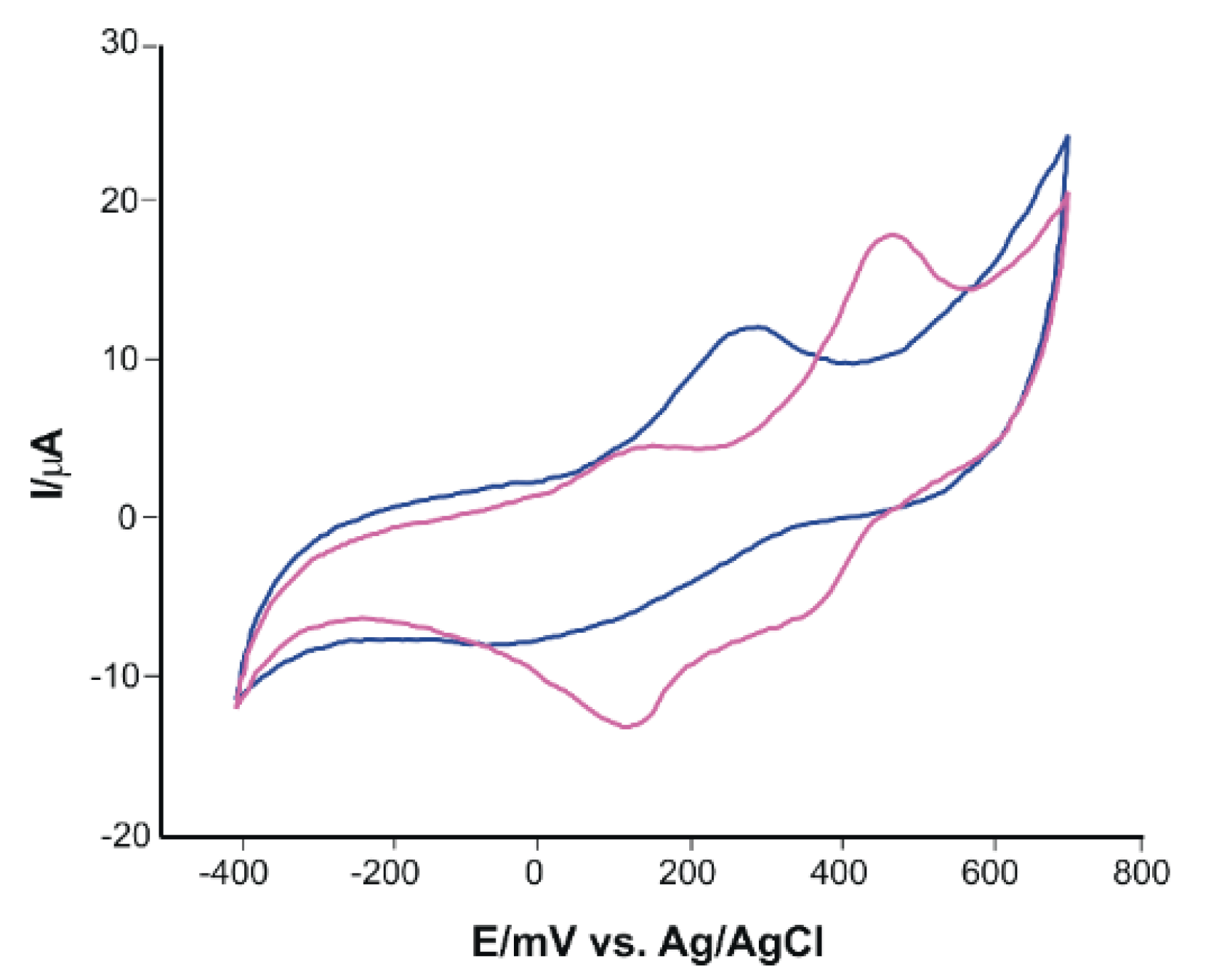 Chemosensors 08 00110 g005 Chemosensors 08 00110 g005