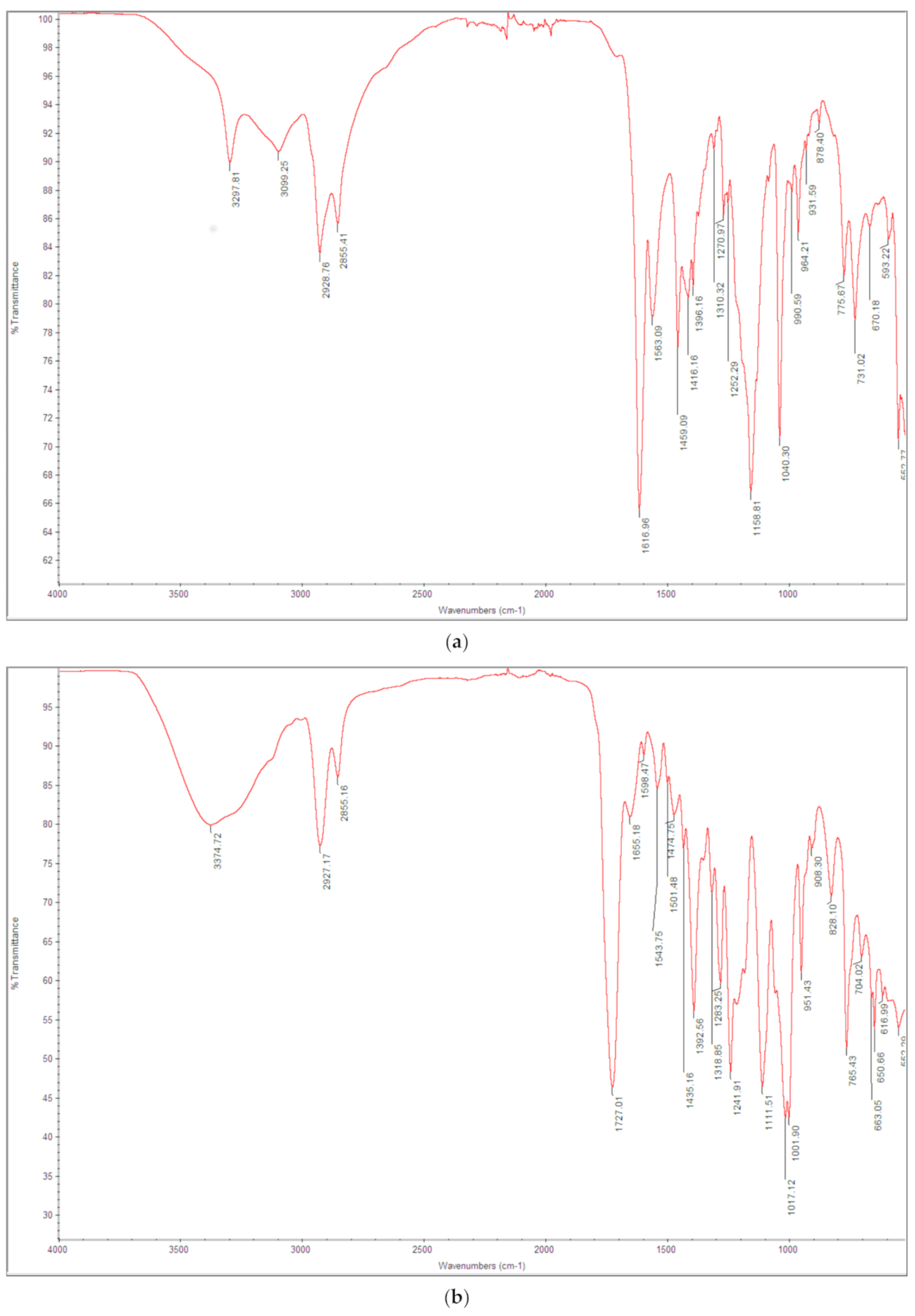 Chemosensors 08 00111 g003