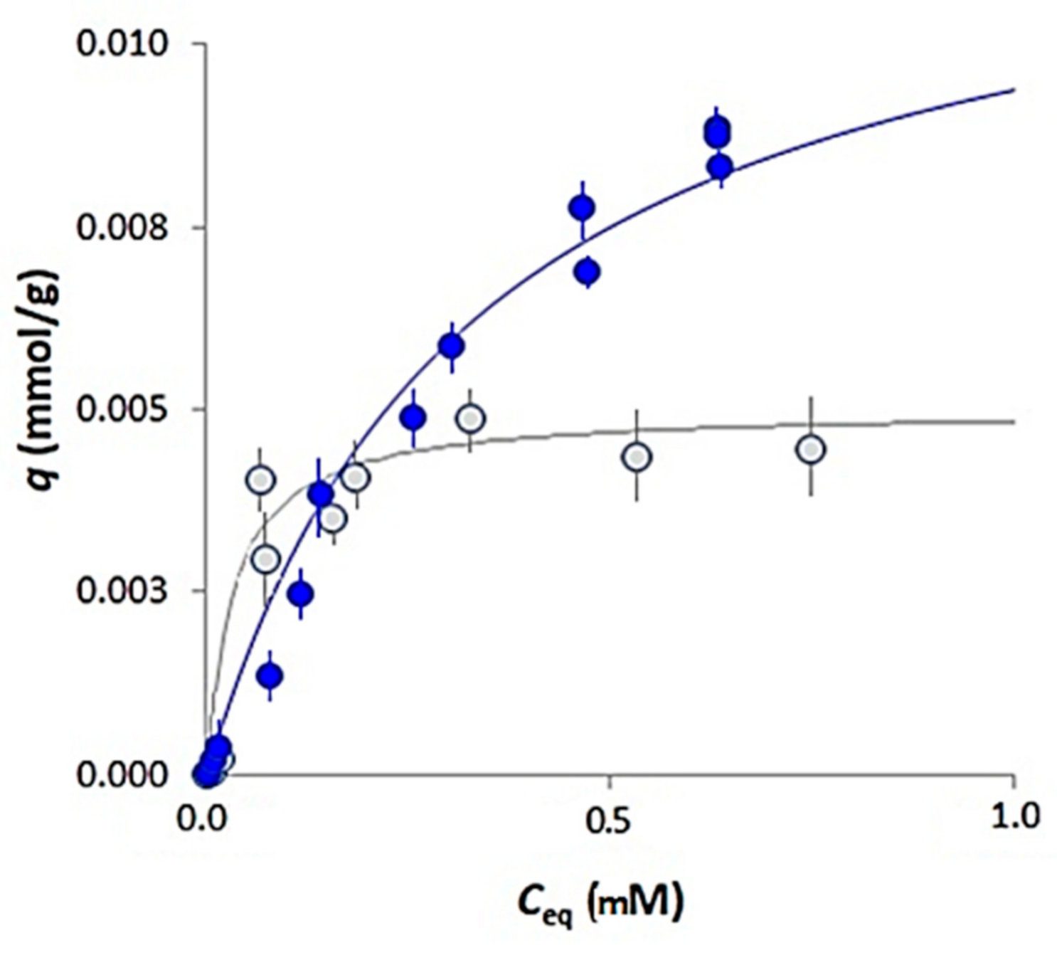 Chemosensors 08 00111 g005