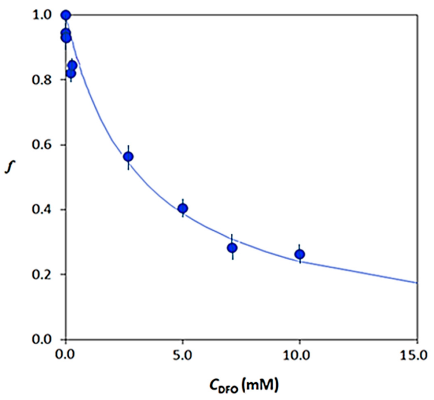Chemosensors 08 00111 g007