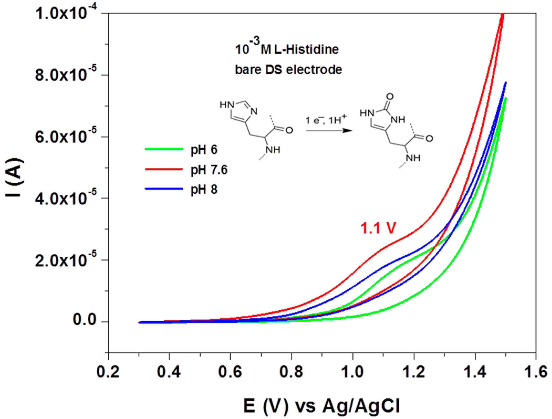 Chemosensors 08 00112 g003 Chemosensors 08 00112 g003