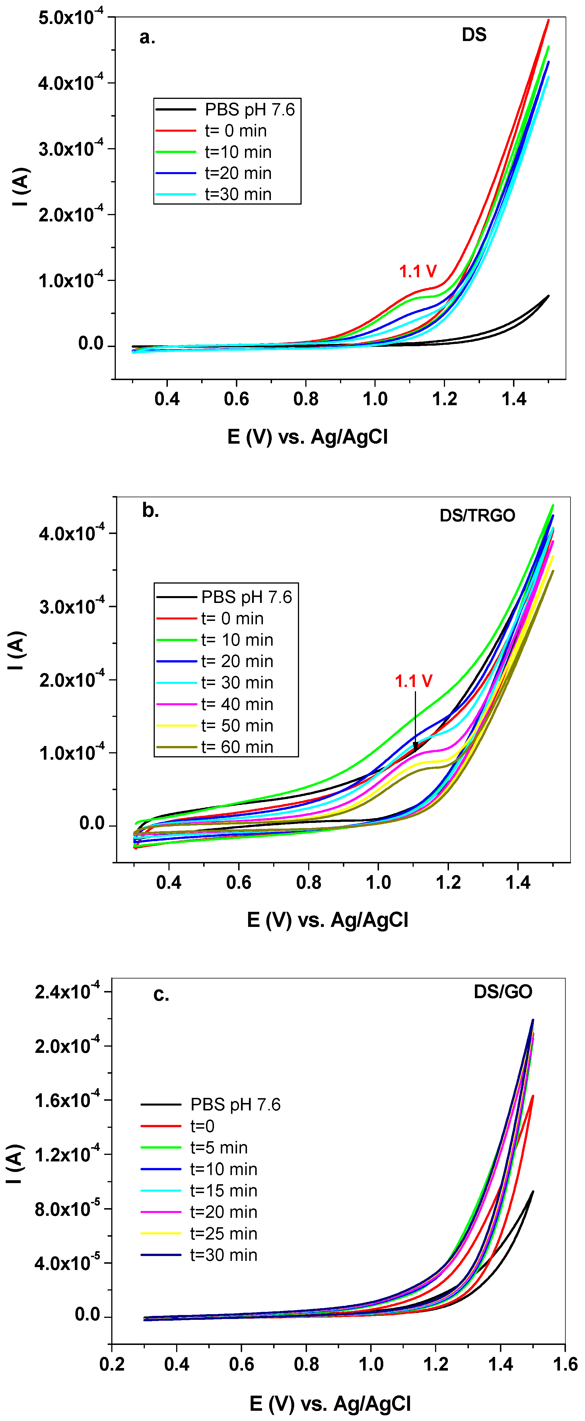 Chemosensors 08 00112 g004 Chemosensors 08 00112 g004