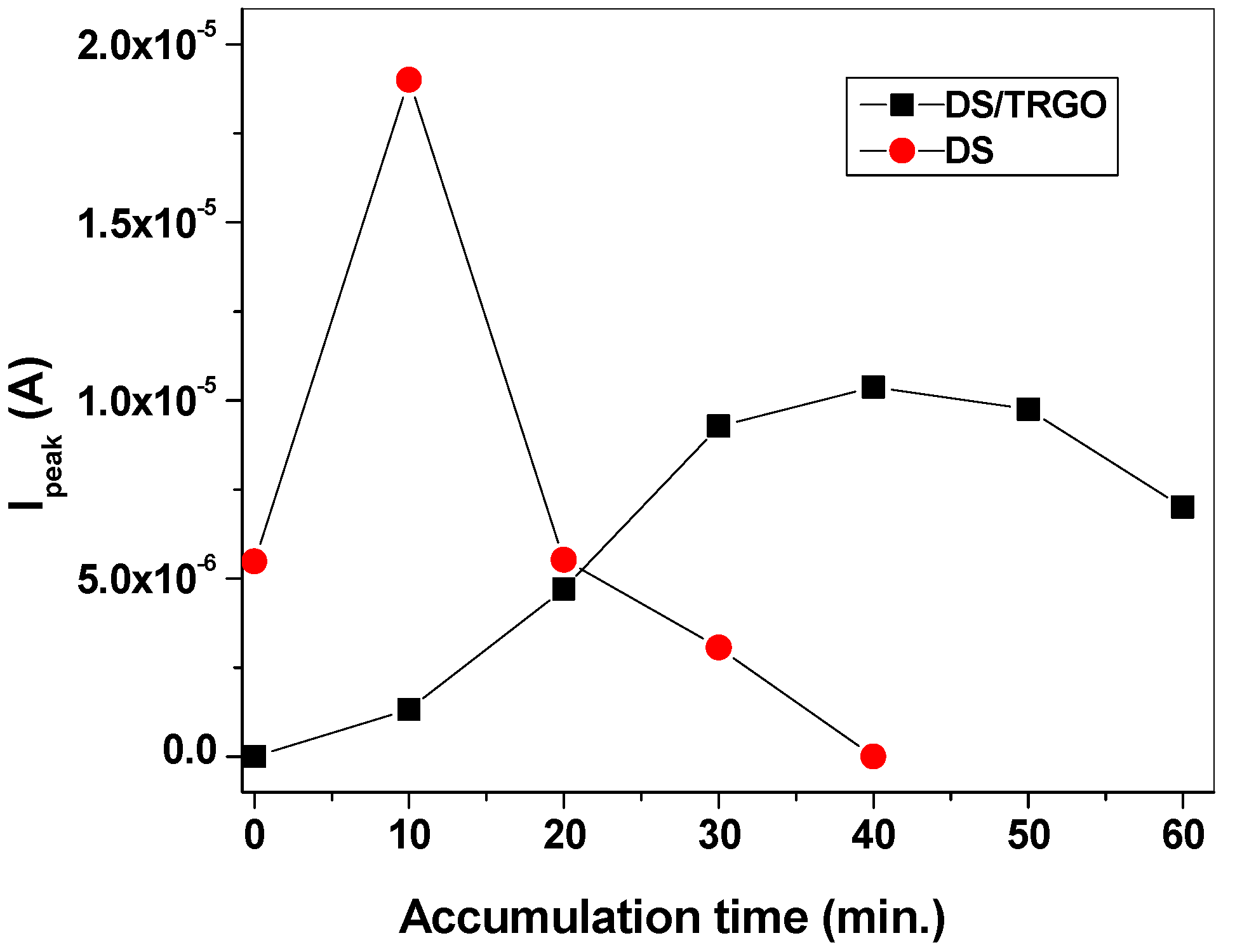 Chemosensors 08 00112 g005 Chemosensors 08 00112 g005