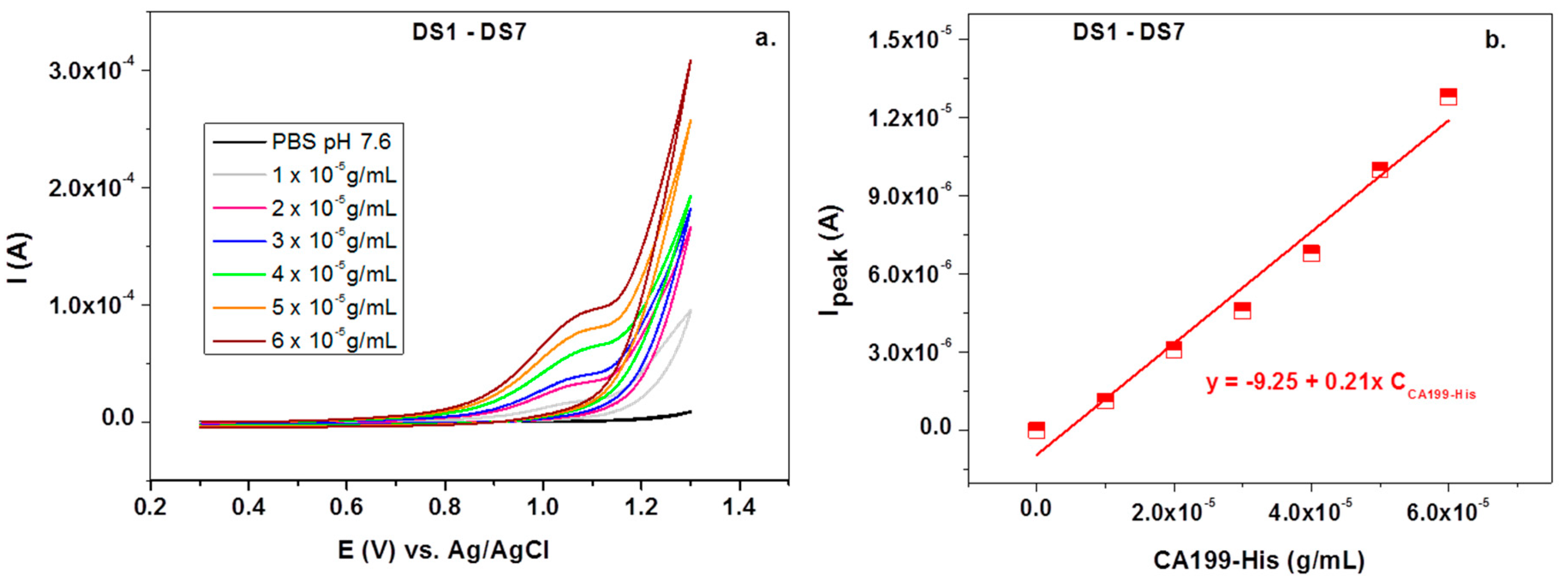 Chemosensors 08 00112 g006 Chemosensors 08 00112 g006