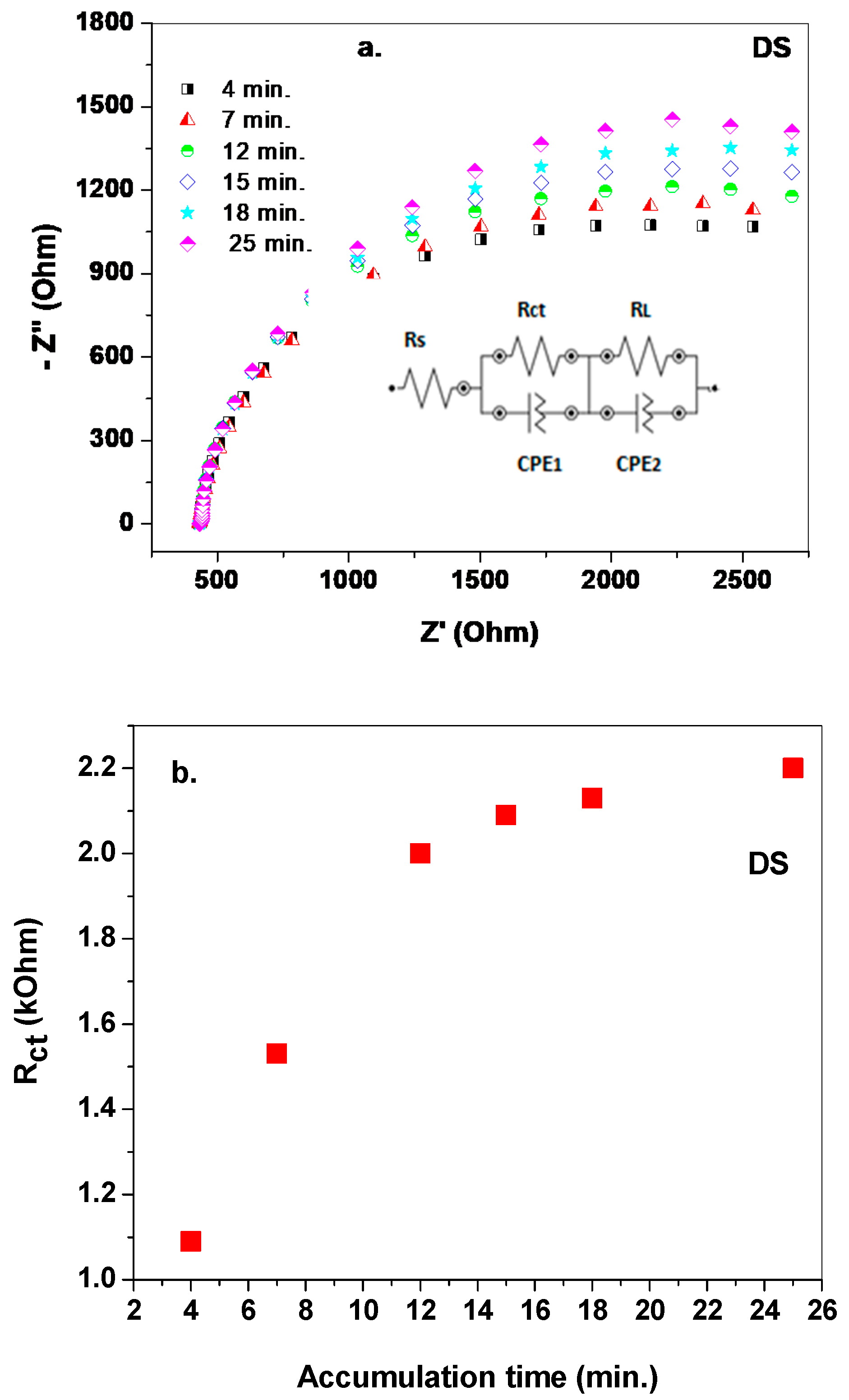 Chemosensors 08 00112 g007 Chemosensors 08 00112 g007