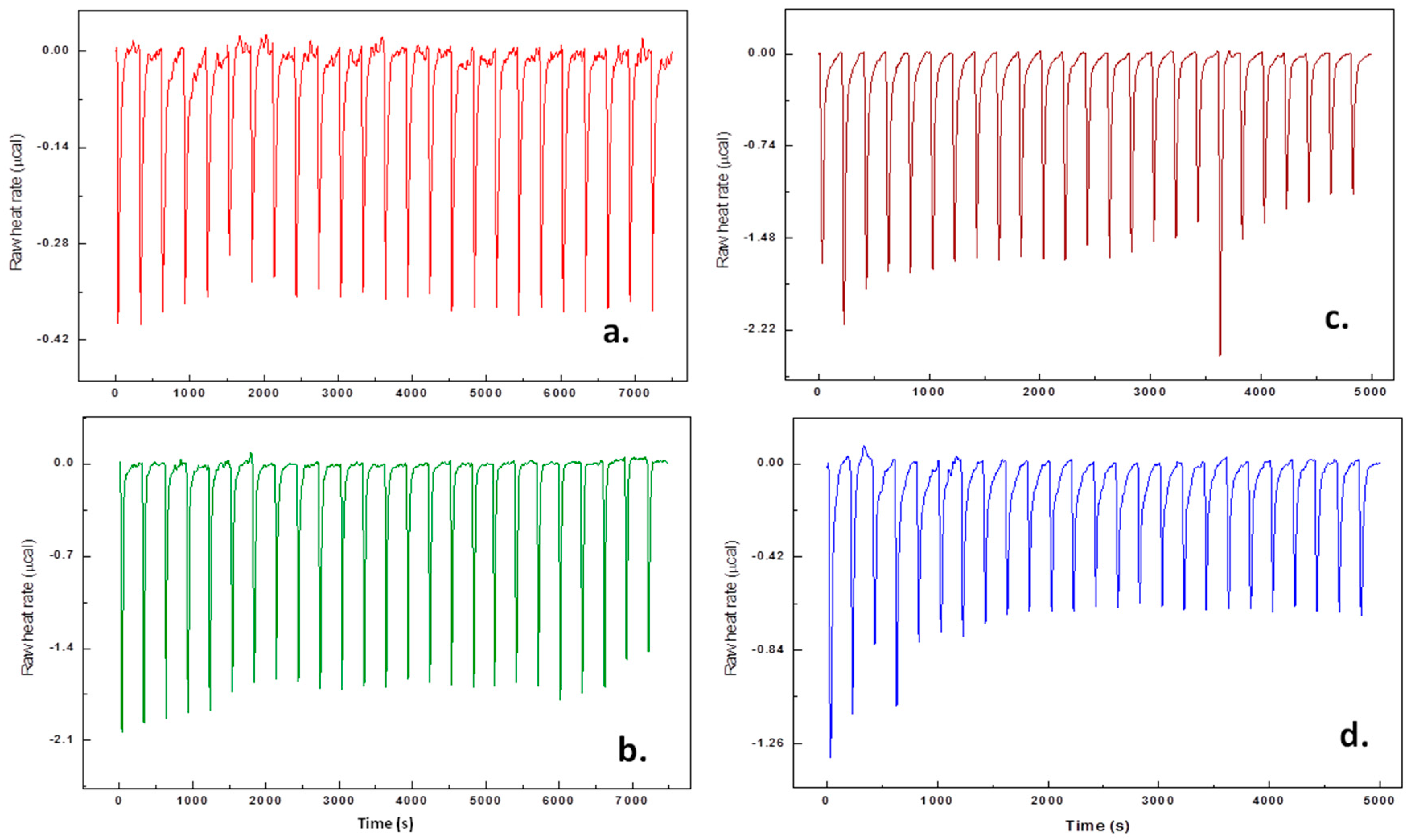 Chemosensors 08 00112 g008 Chemosensors 08 00112 g008